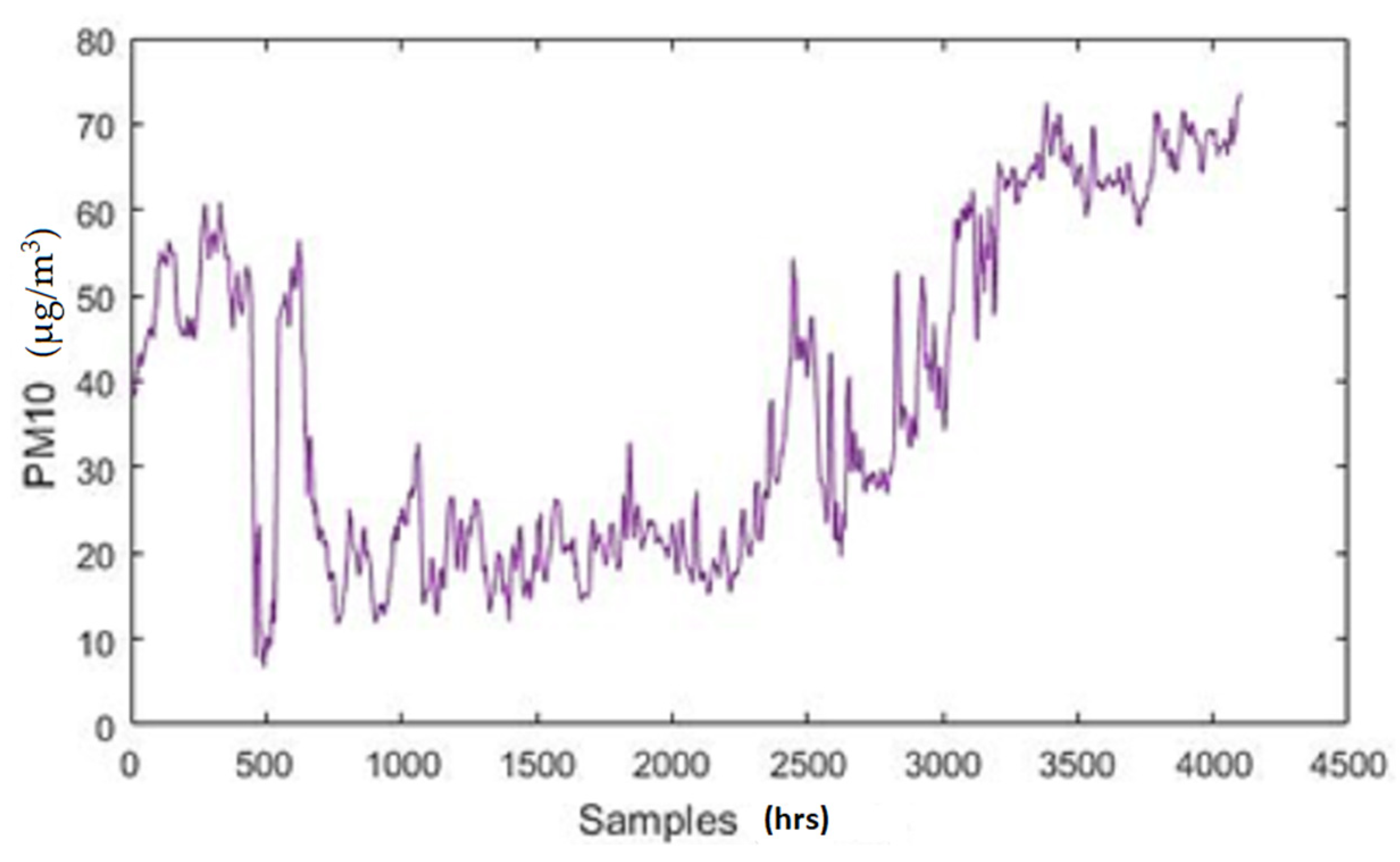 Sustainability 15 08233 g006