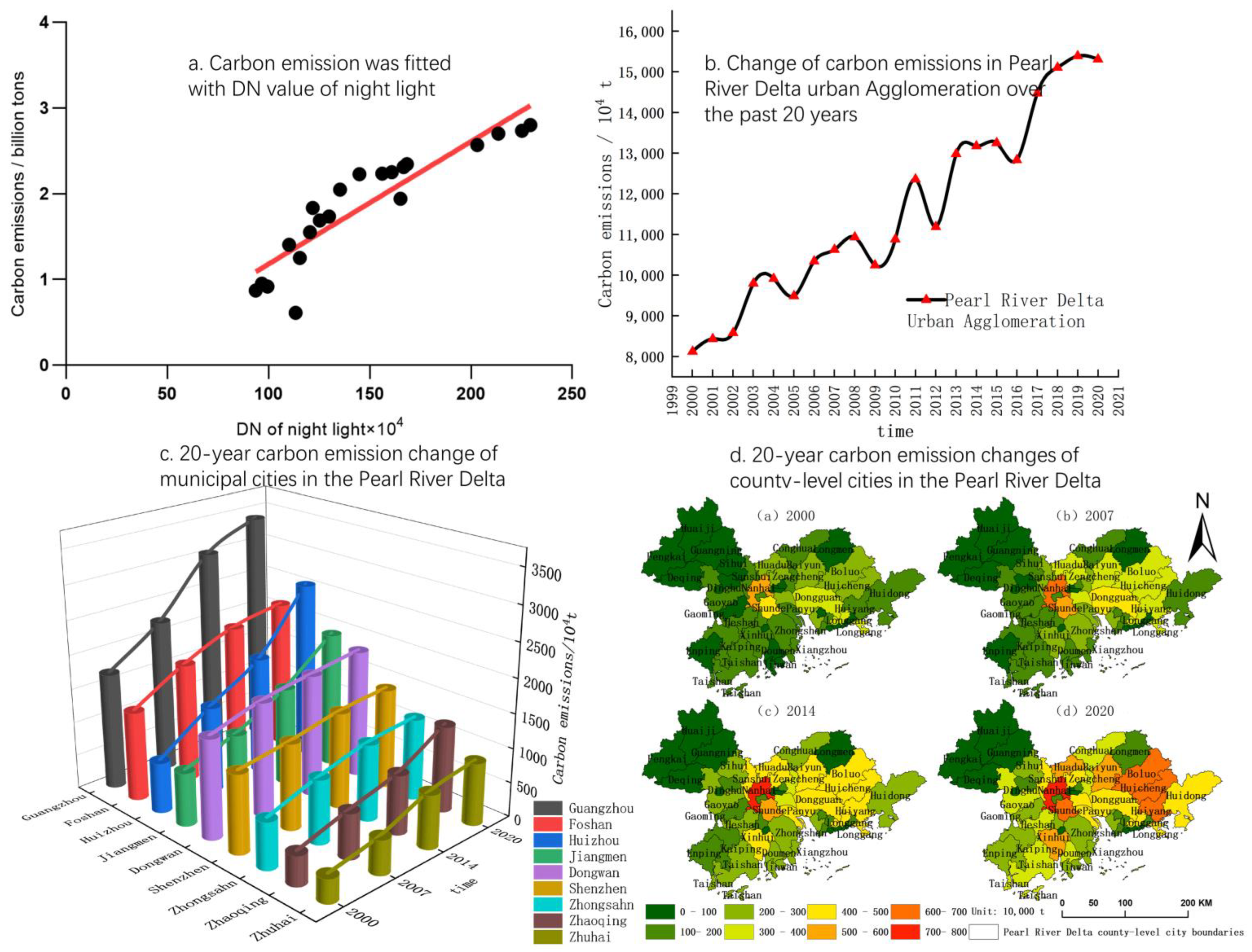 Sustainability 15 08234 g002 Sustainability 15 08234 g002