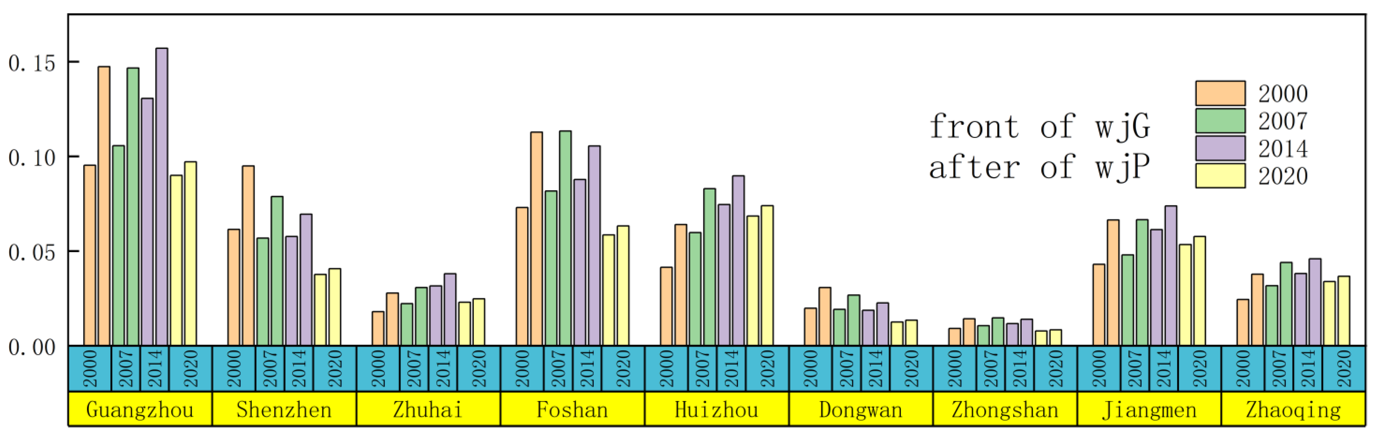 Sustainability 15 08234 g007 Sustainability 15 08234 g007