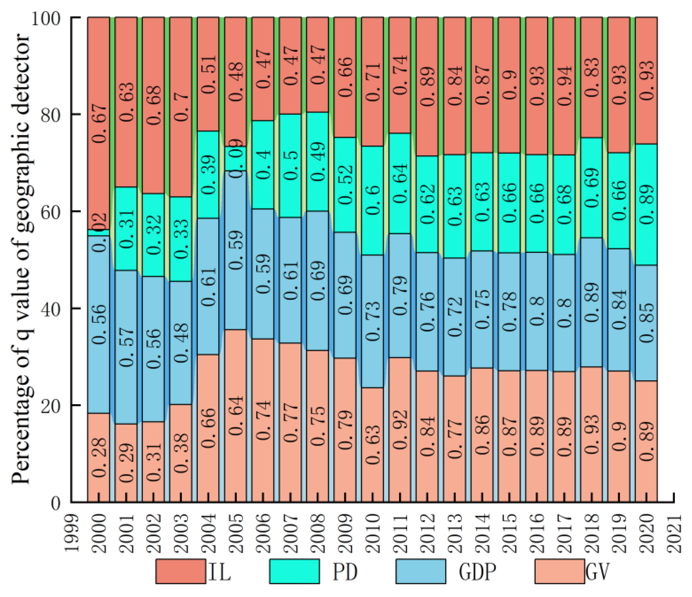Sustainability 15 08234 g008 Sustainability 15 08234 g008