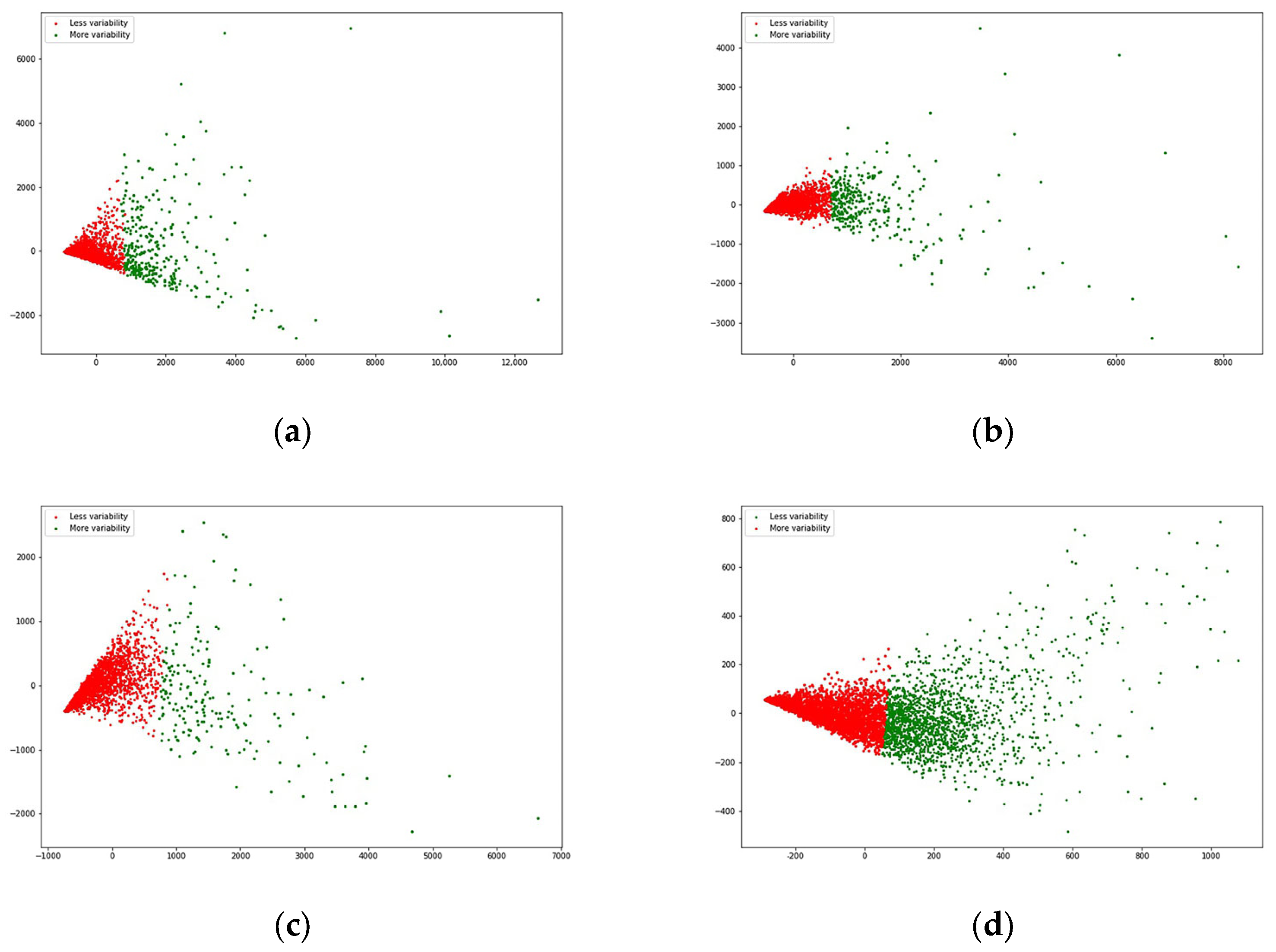 Sustainability 15 08235 g002