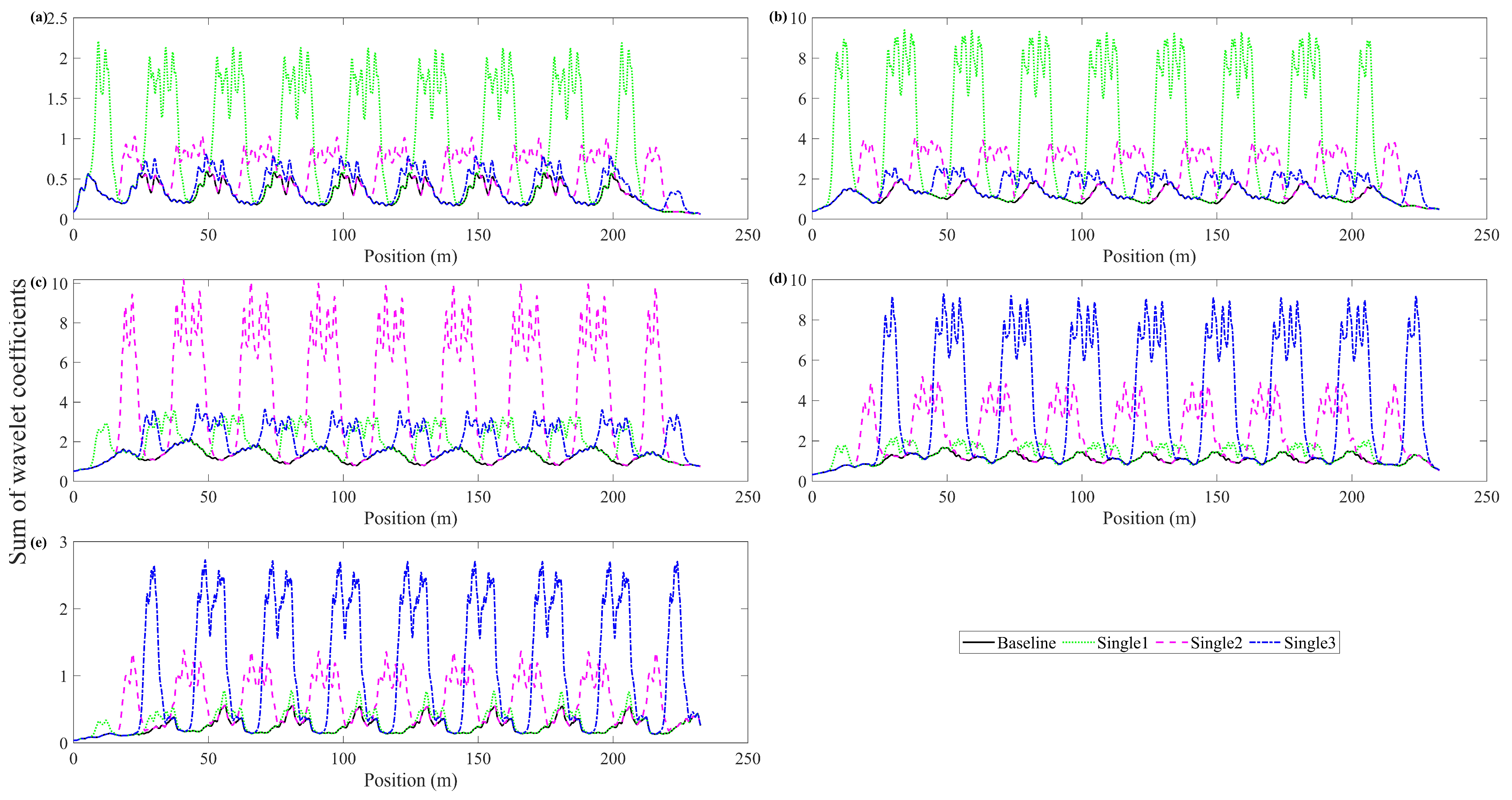 Sustainability 15 08237 g010 Sustainability 15 08237 g010