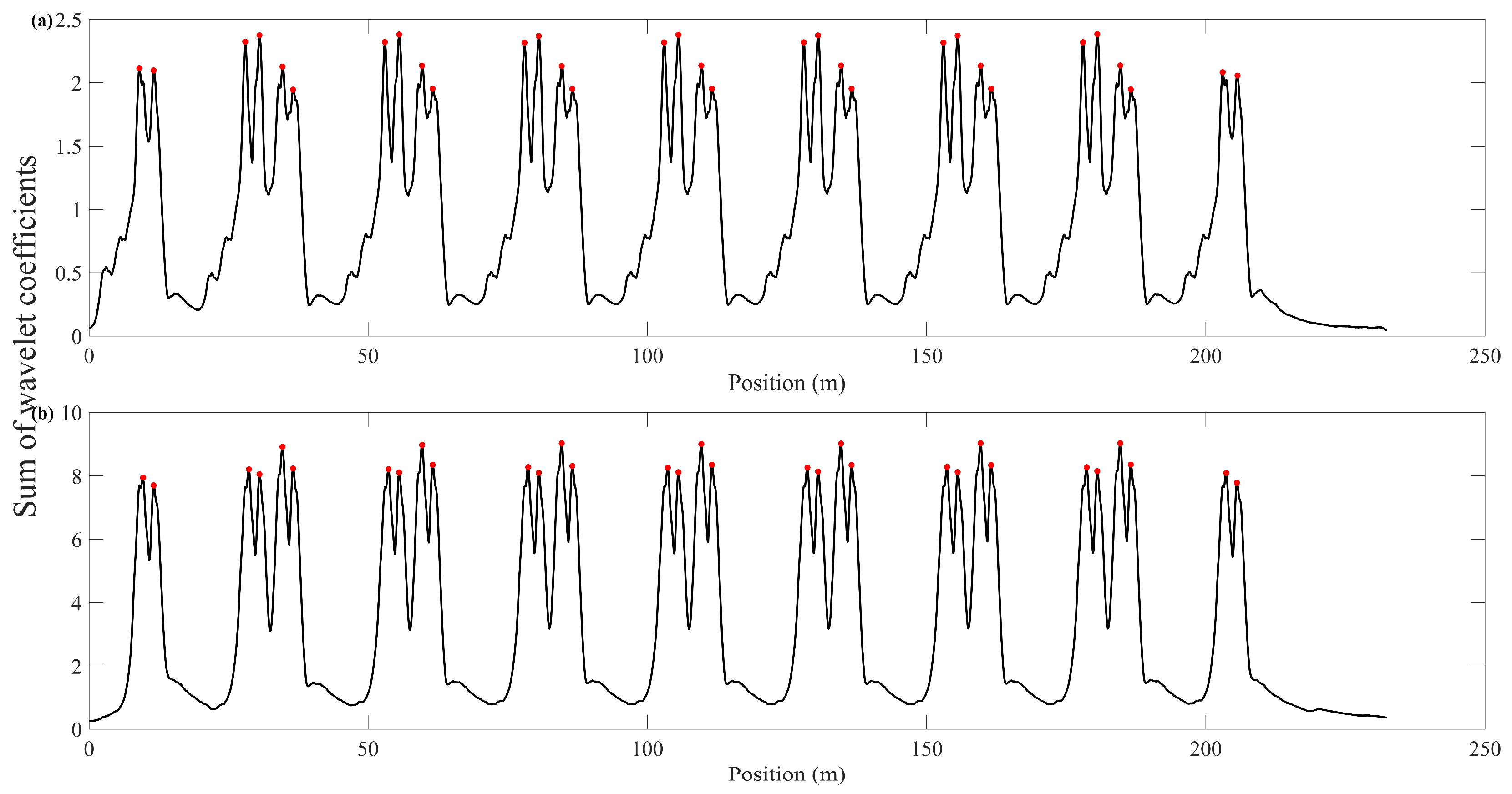 Sustainability 15 08237 g015 Sustainability 15 08237 g015