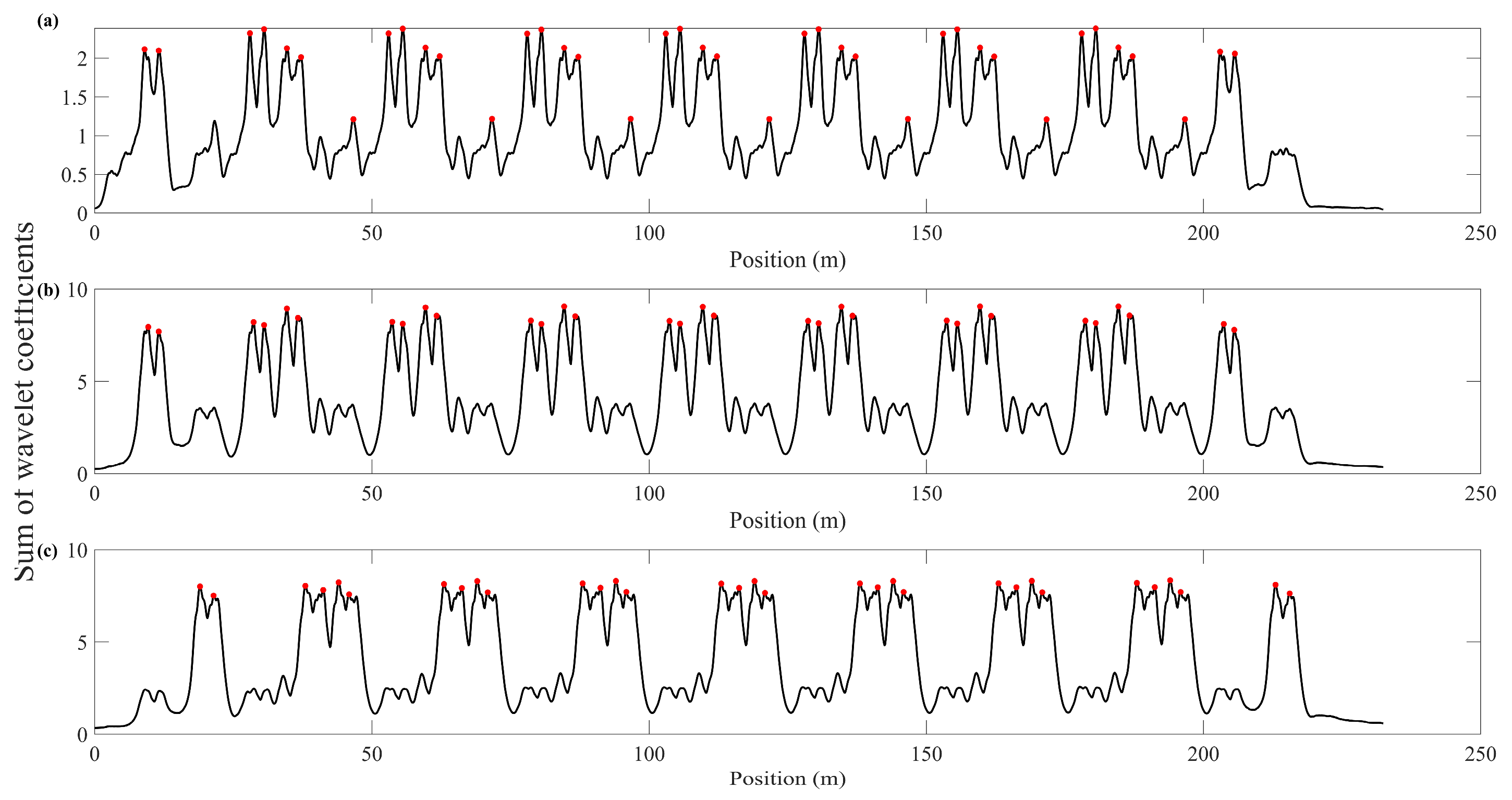 Sustainability 15 08237 g016 Sustainability 15 08237 g016