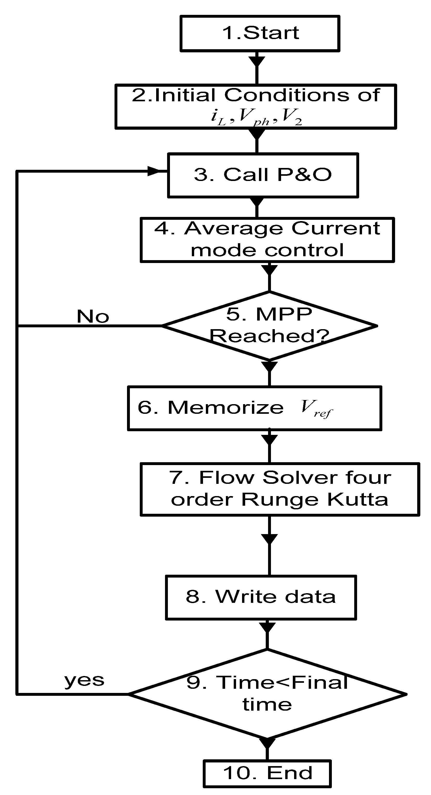 Sustainability 15 08238 g003 Sustainability 15 08238 g003