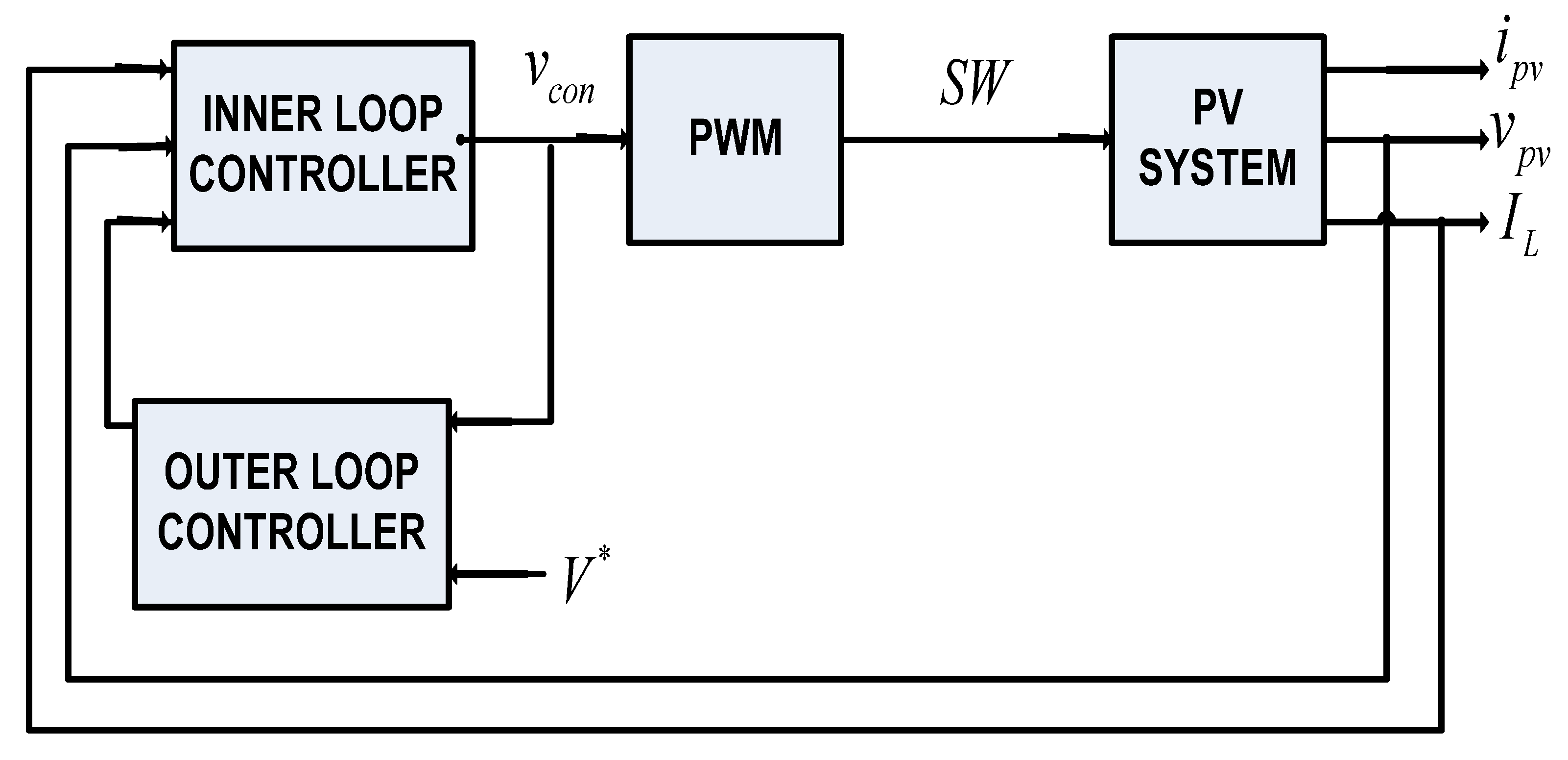 Sustainability 15 08238 g004 Sustainability 15 08238 g004