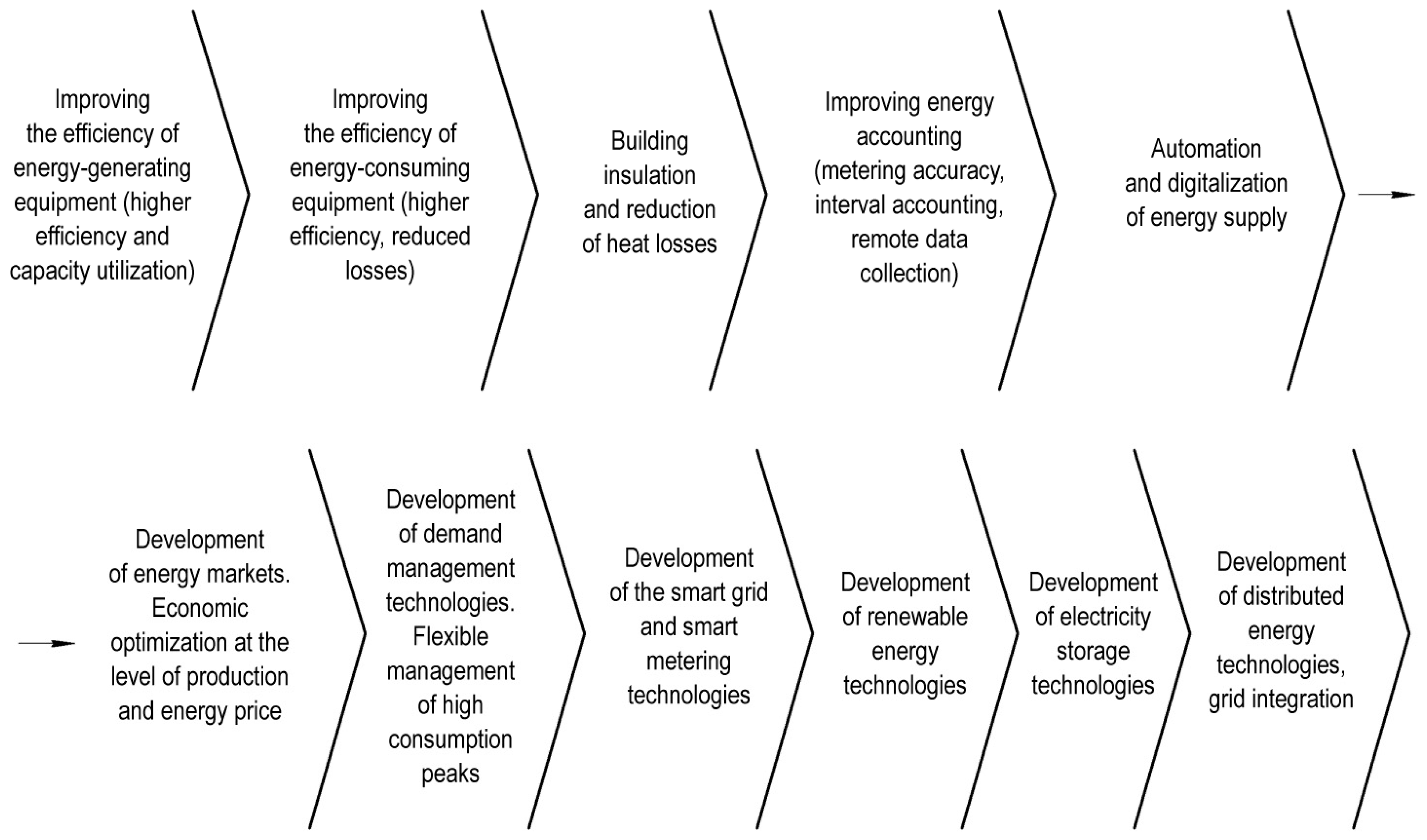 Sustainability 15 08241 g002 Sustainability 15 08241 g002