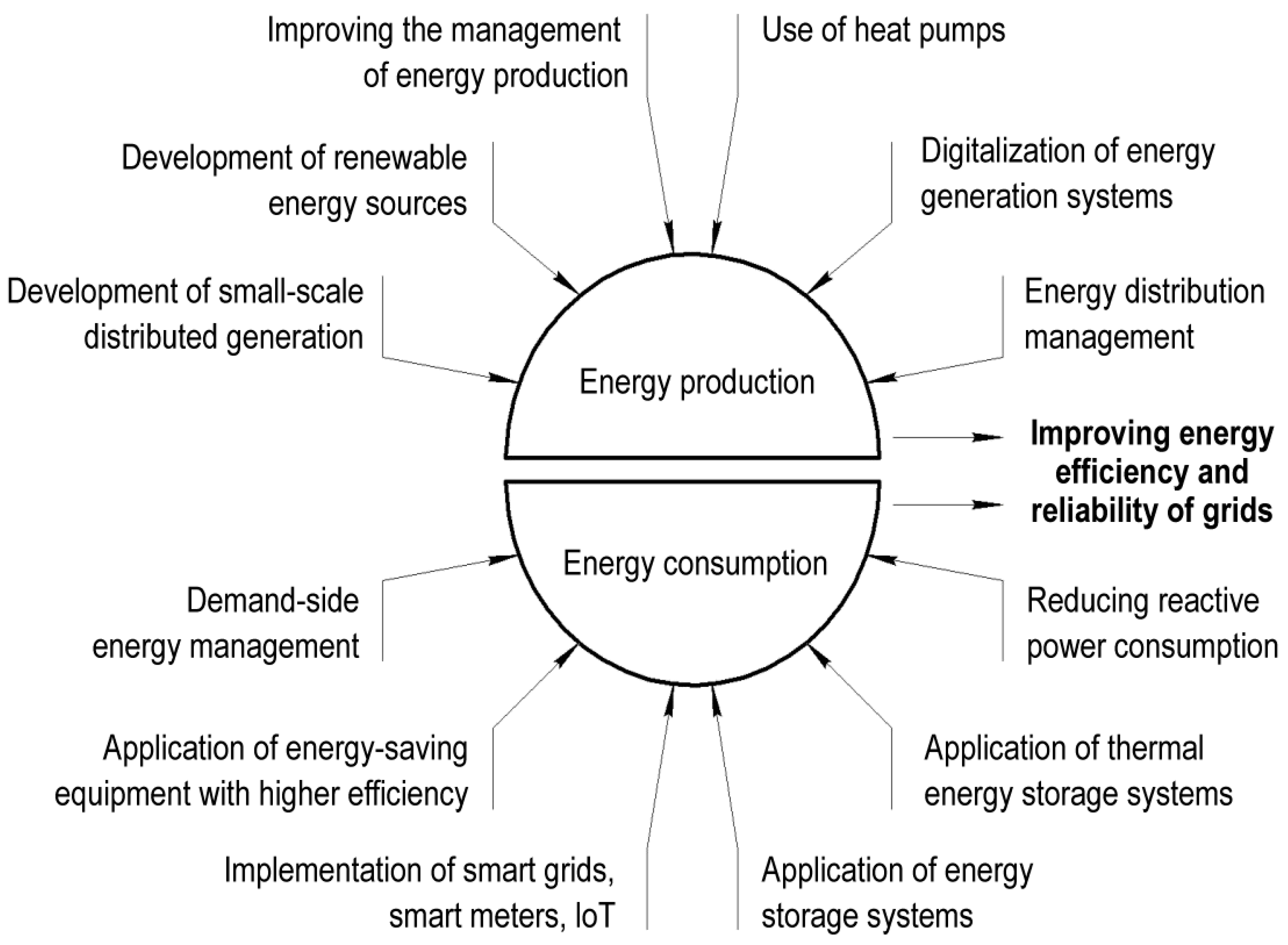 Sustainability 15 08241 g003 Sustainability 15 08241 g003