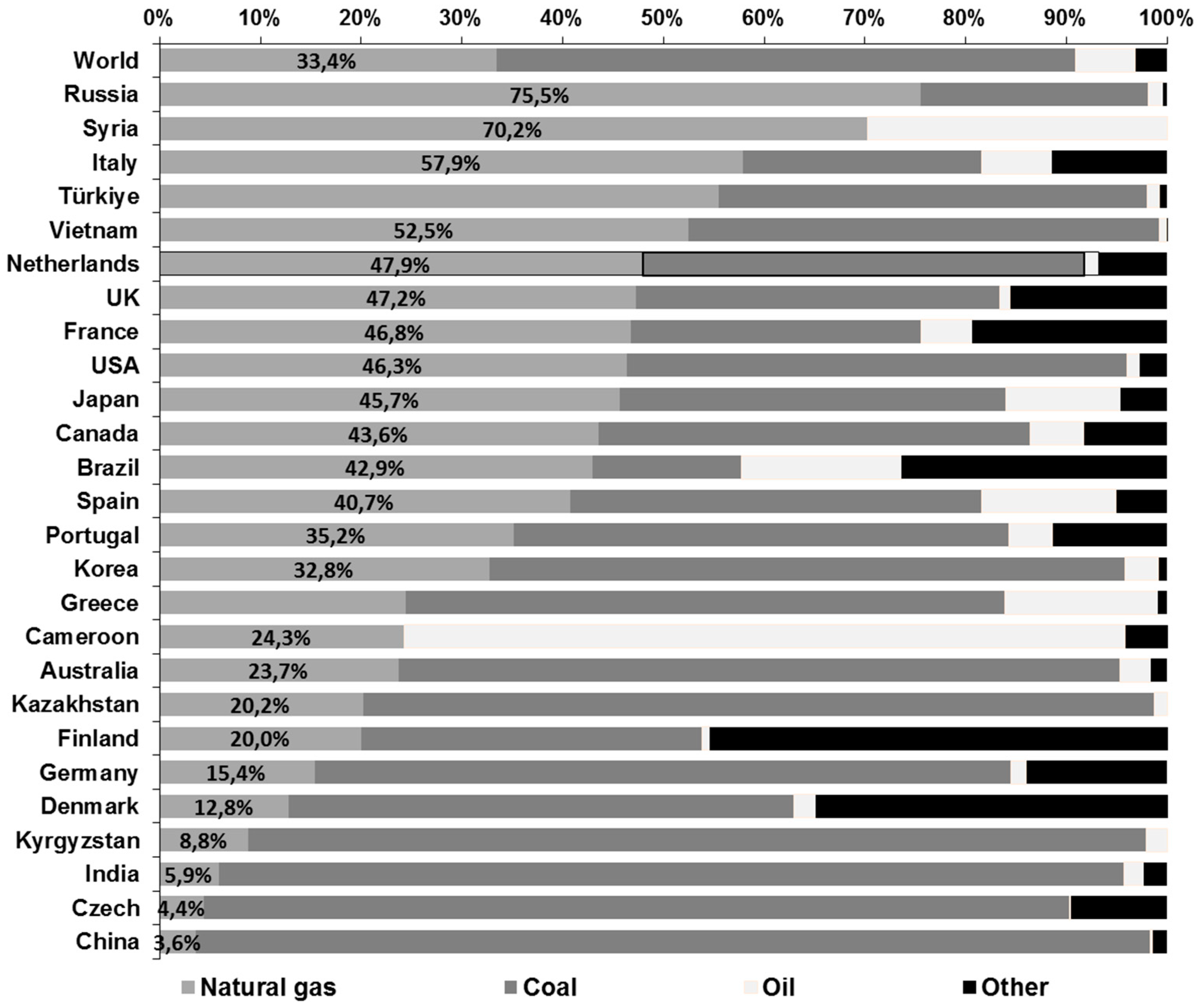 Sustainability 15 08241 g004 Sustainability 15 08241 g004