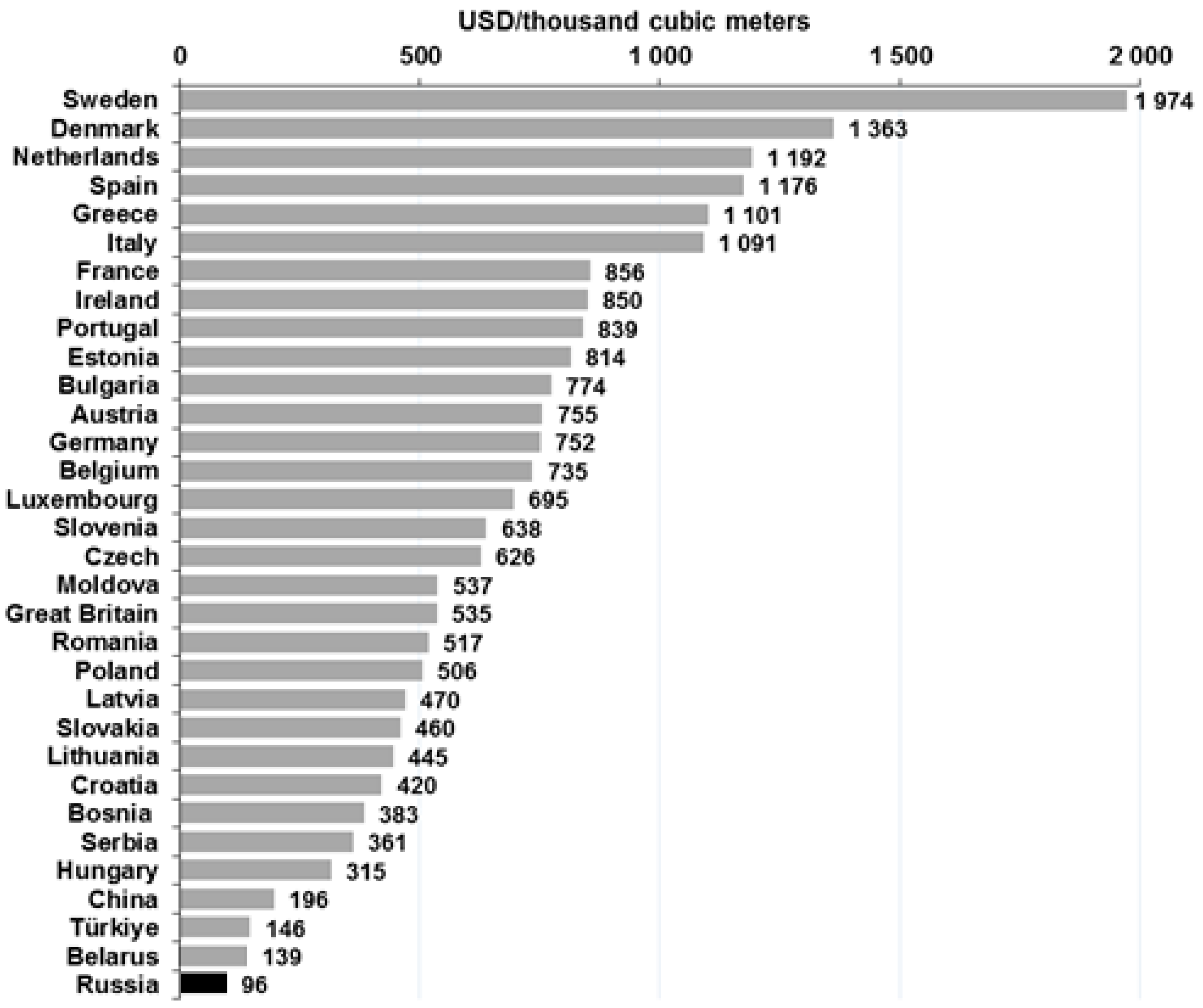 Sustainability 15 08241 g005 Sustainability 15 08241 g005