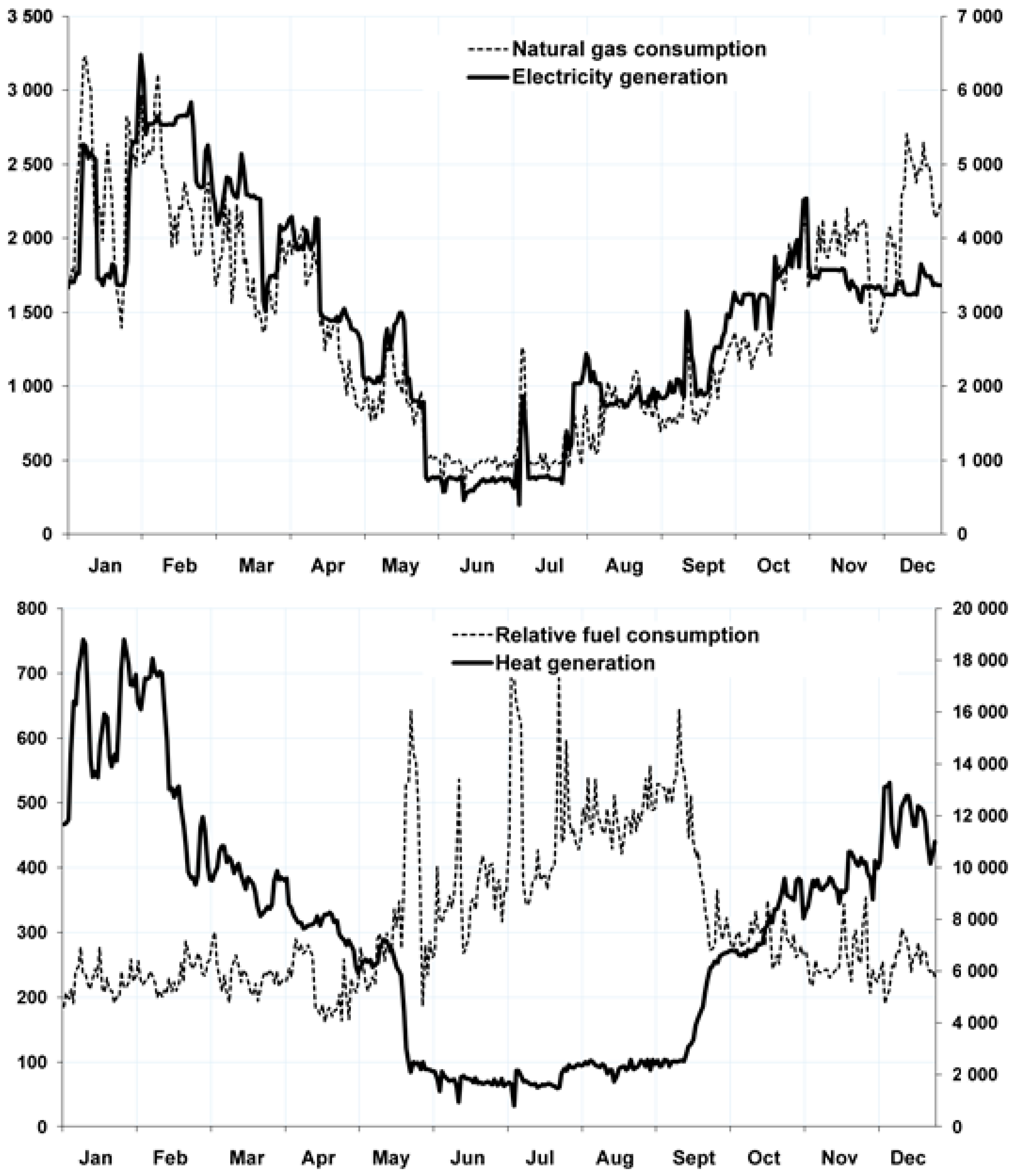 Sustainability 15 08241 g008 Sustainability 15 08241 g008
