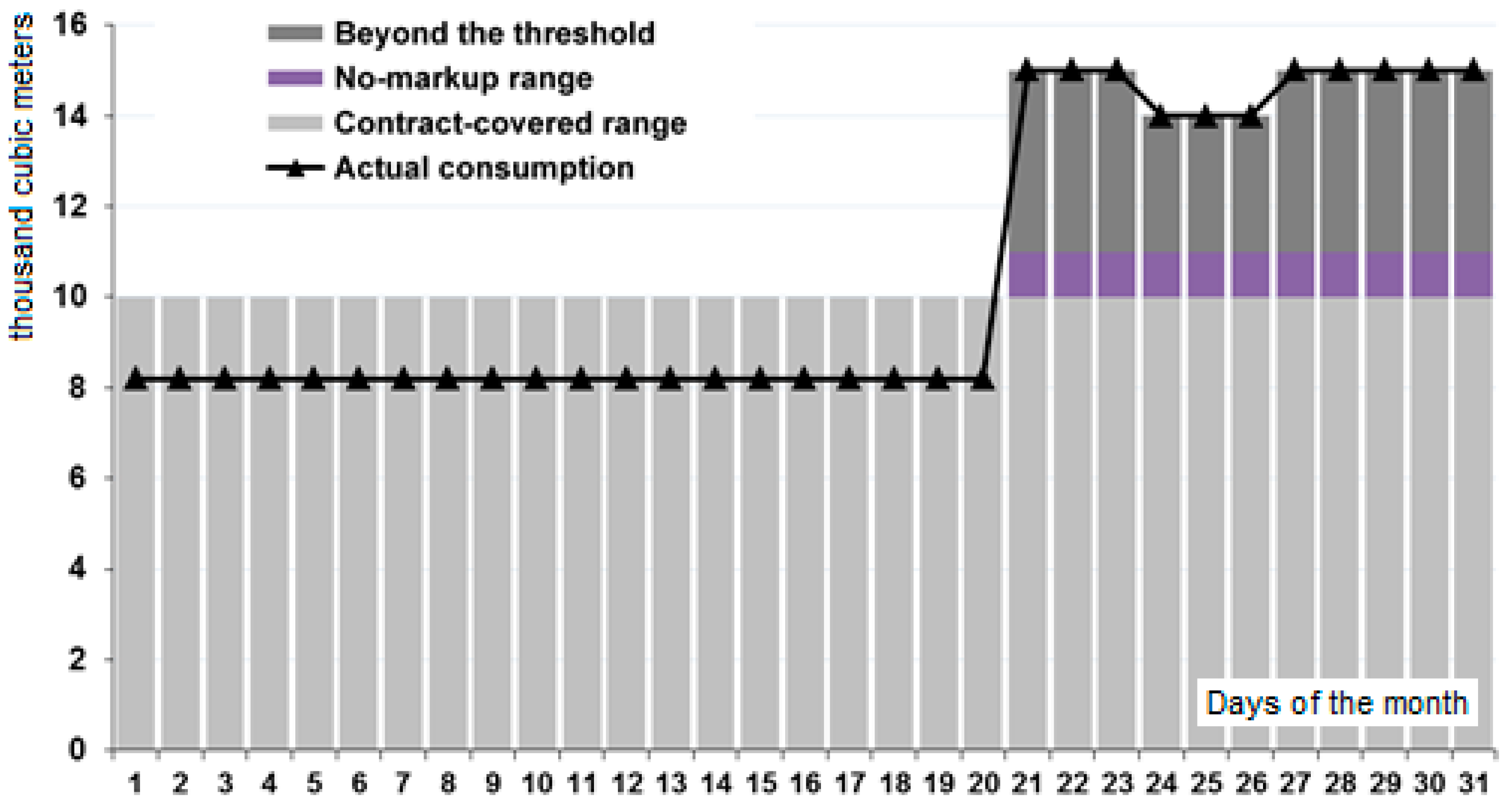 Sustainability 15 08241 g010 Sustainability 15 08241 g010