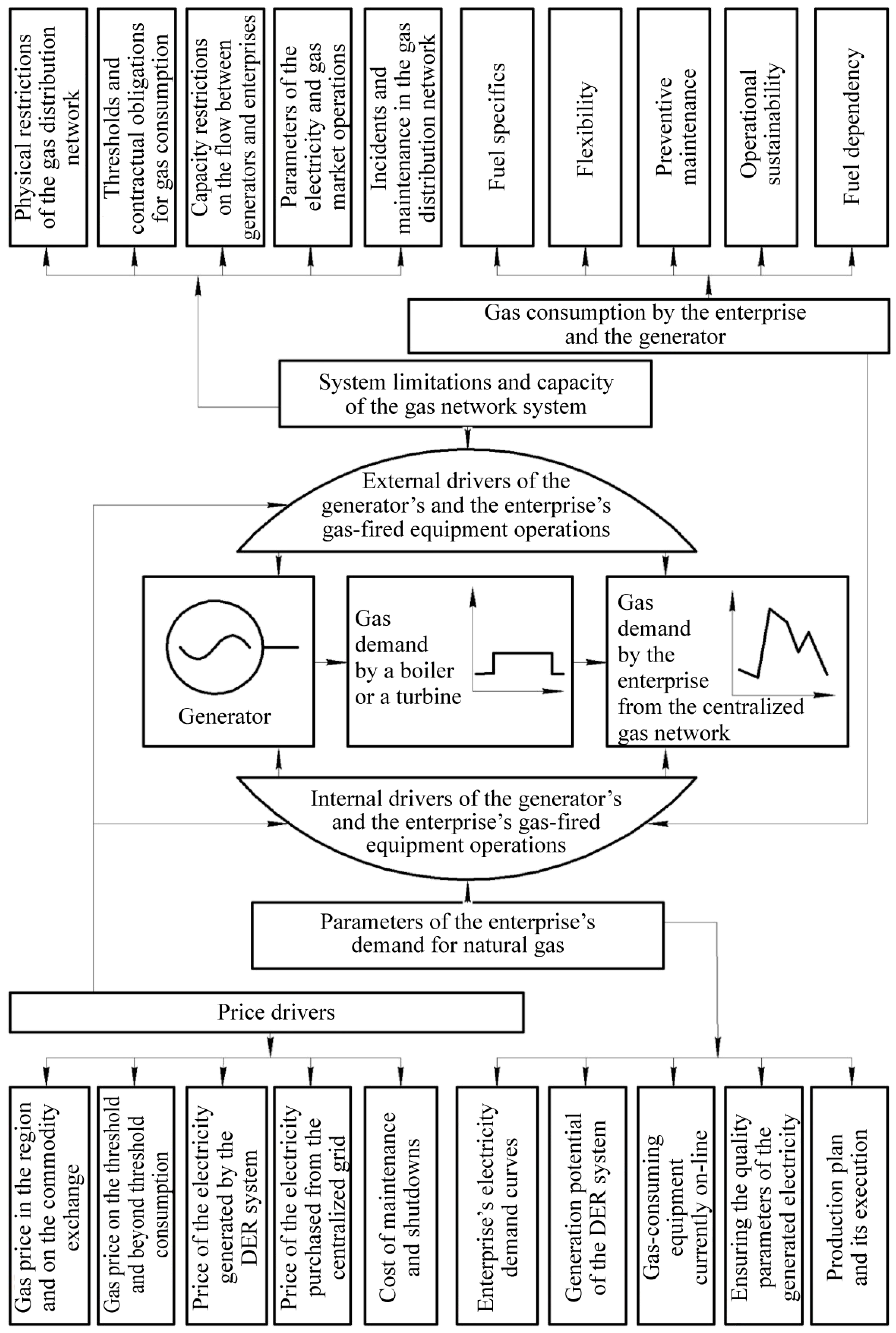 Sustainability 15 08241 g011 Sustainability 15 08241 g011