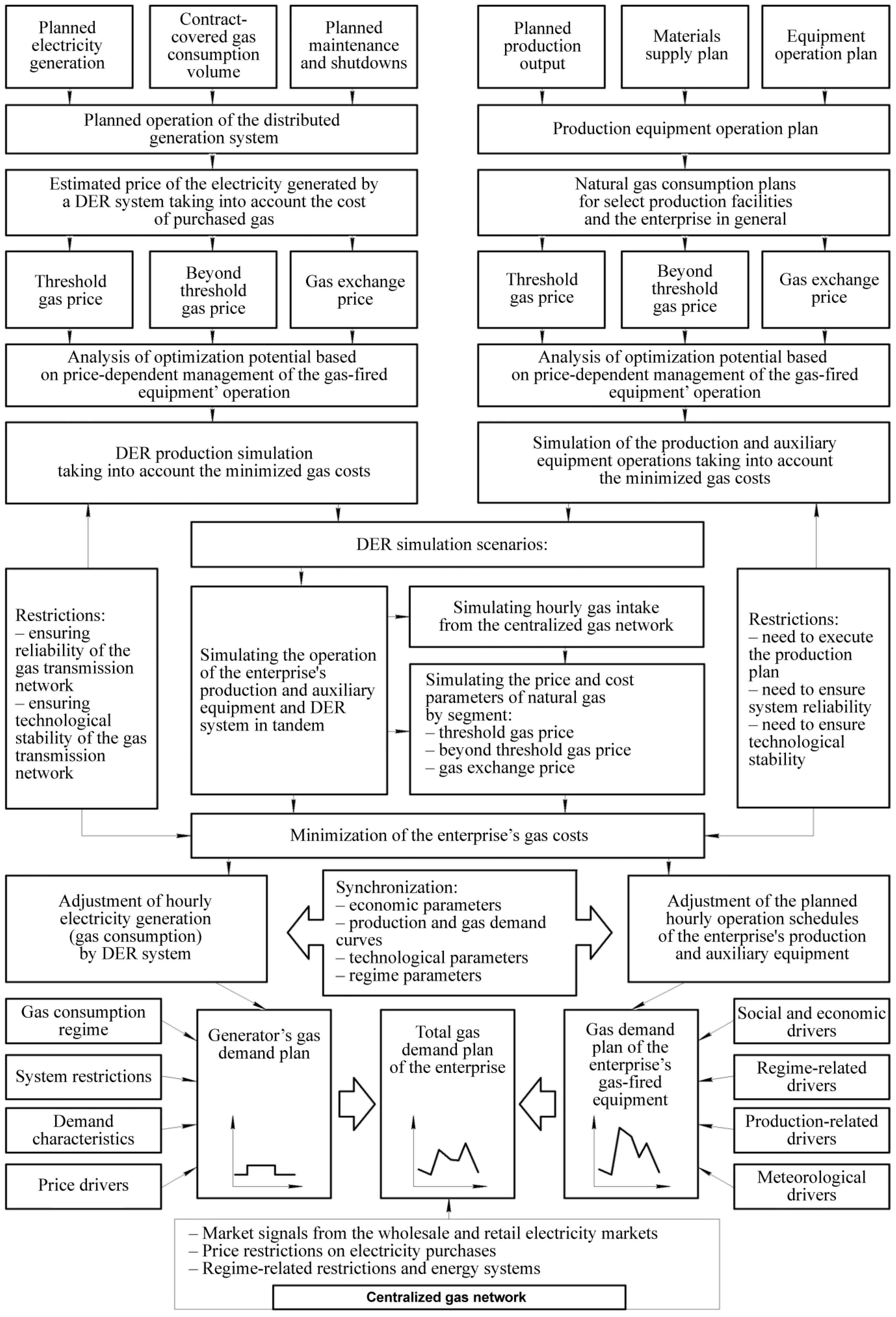 Sustainability 15 08241 g012 Sustainability 15 08241 g012