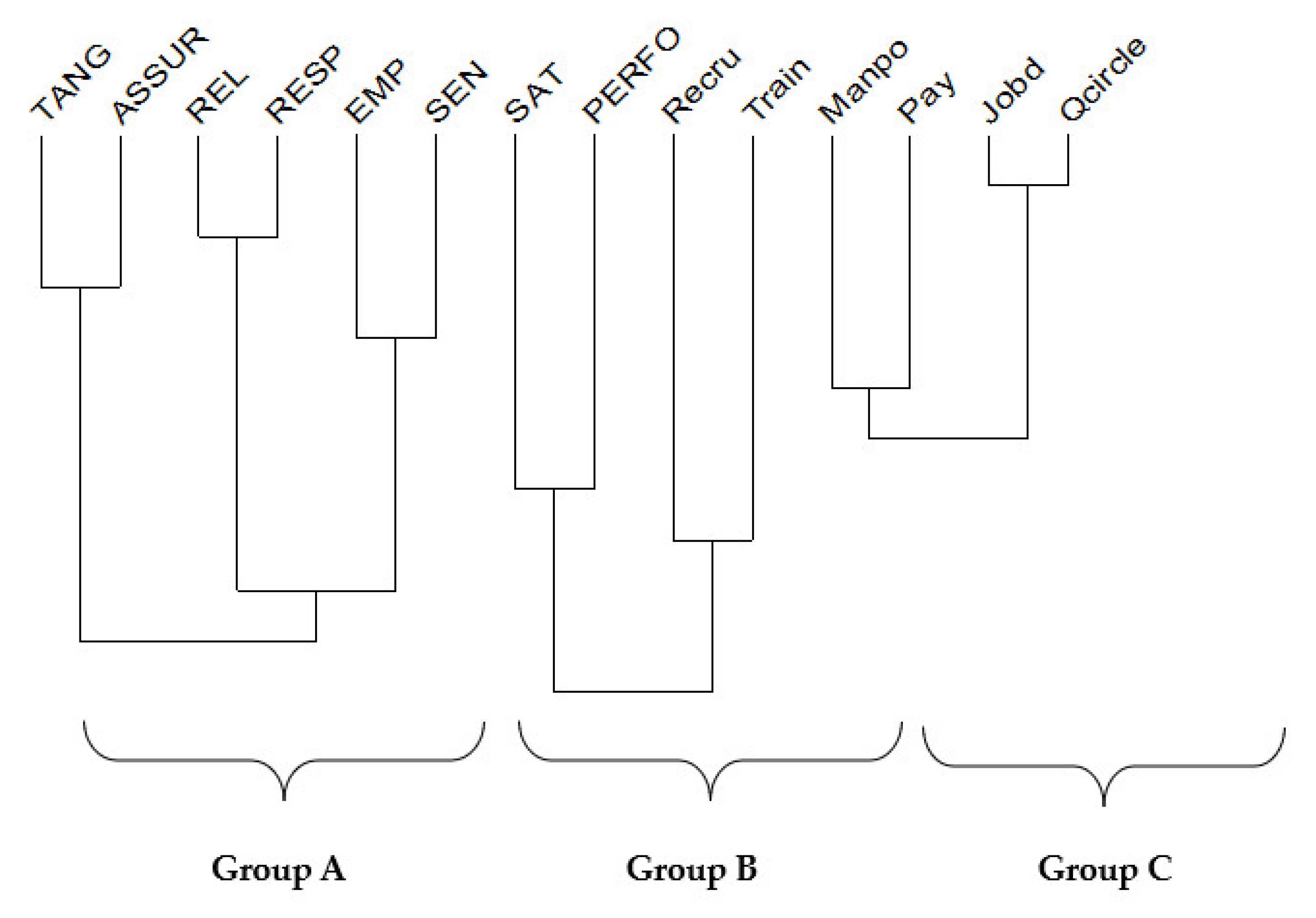Sustainability 15 08251 g002