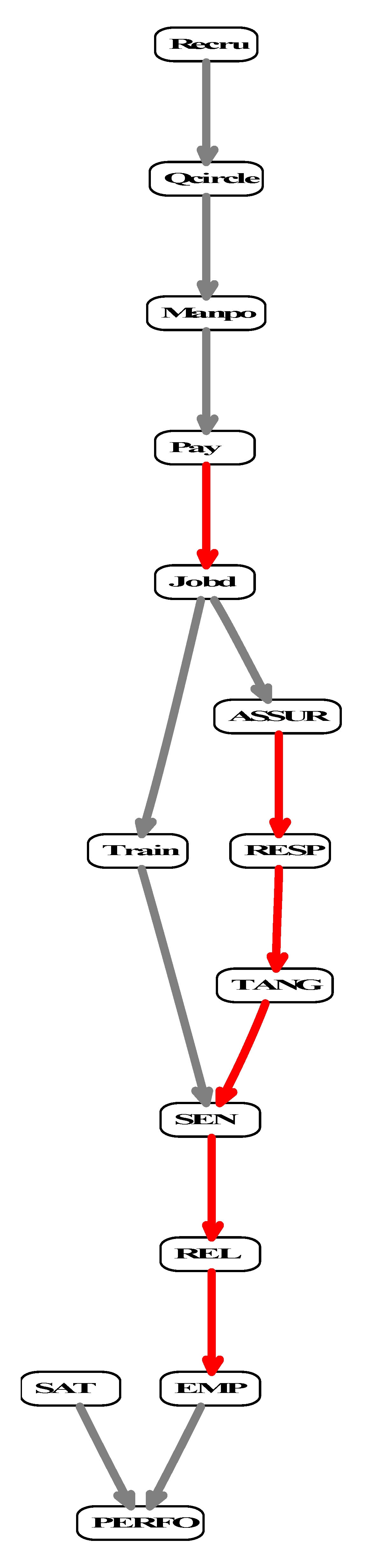 Sustainability 15 08251 g004