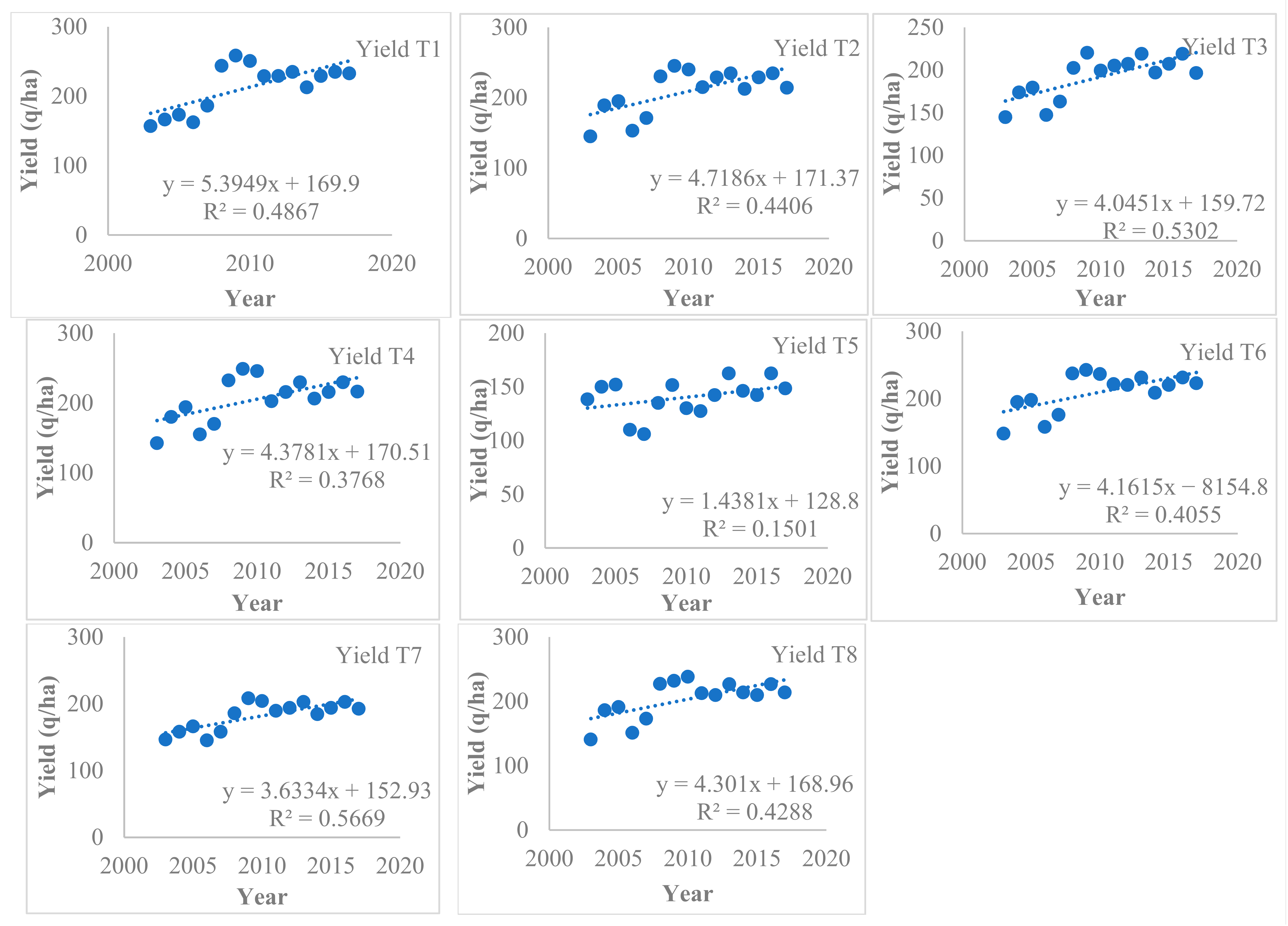 Sustainability 15 08254 g003 Sustainability 15 08254 g003