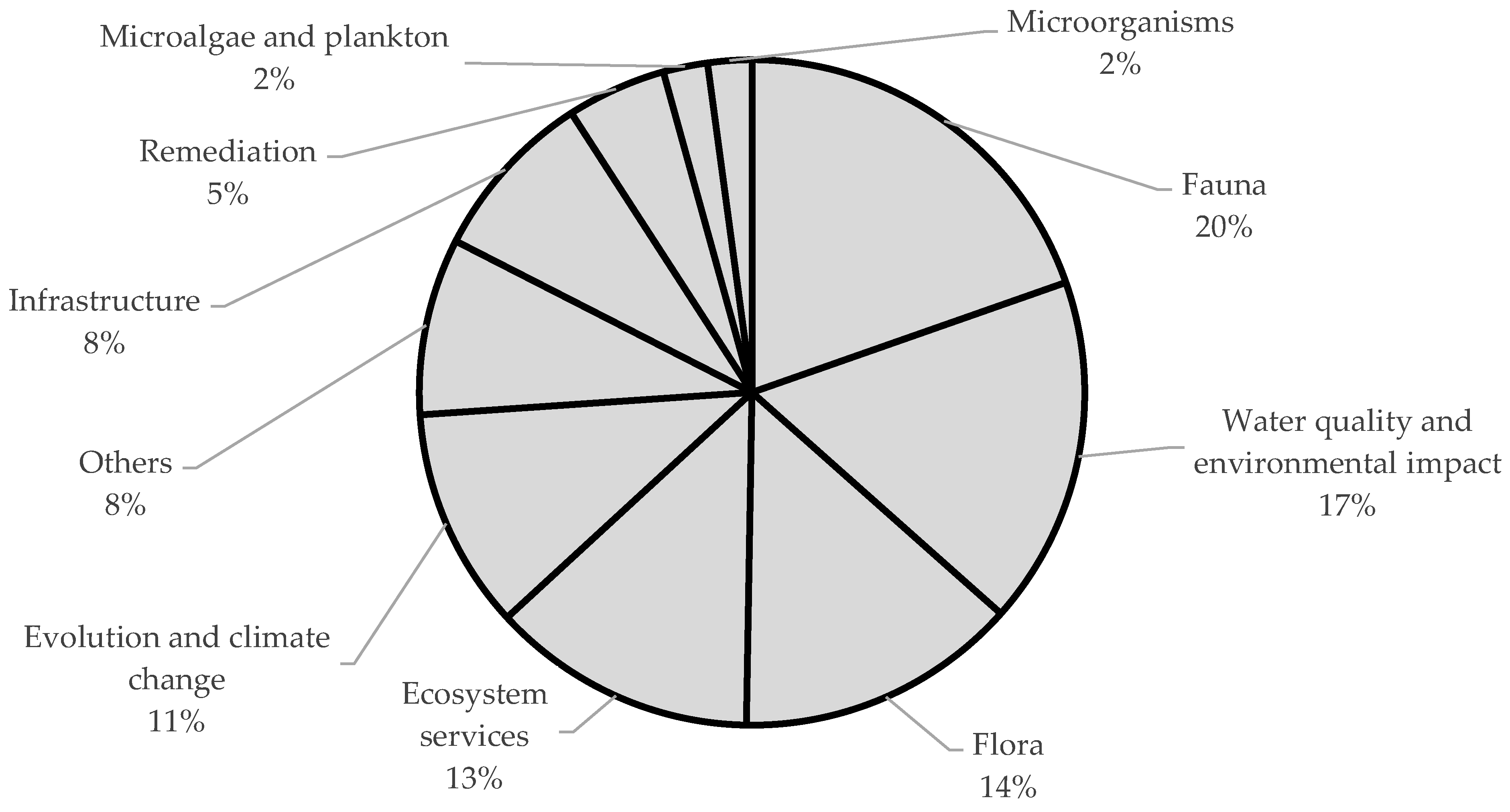Sustainability 15 08255 g006 Sustainability 15 08255 g006