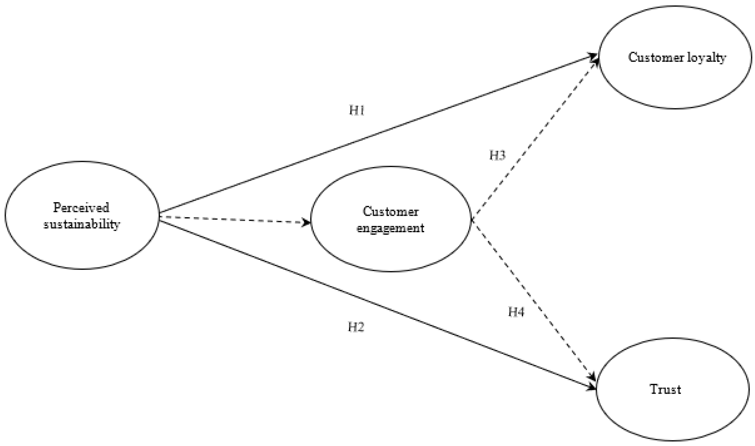 Sustainability 15 08259 g001 Sustainability 15 08259 g001