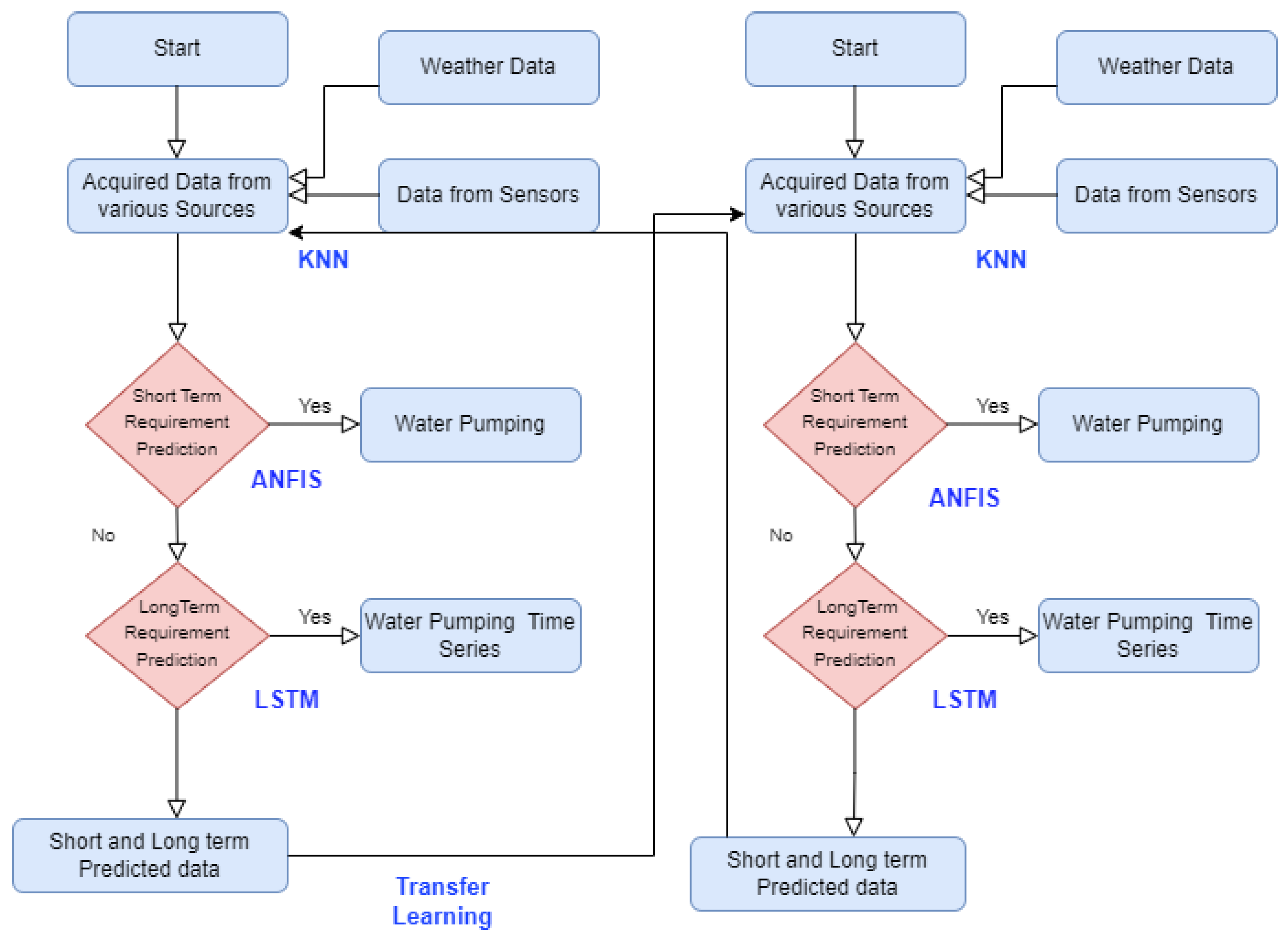 Sustainability 15 08260 g003 Sustainability 15 08260 g003