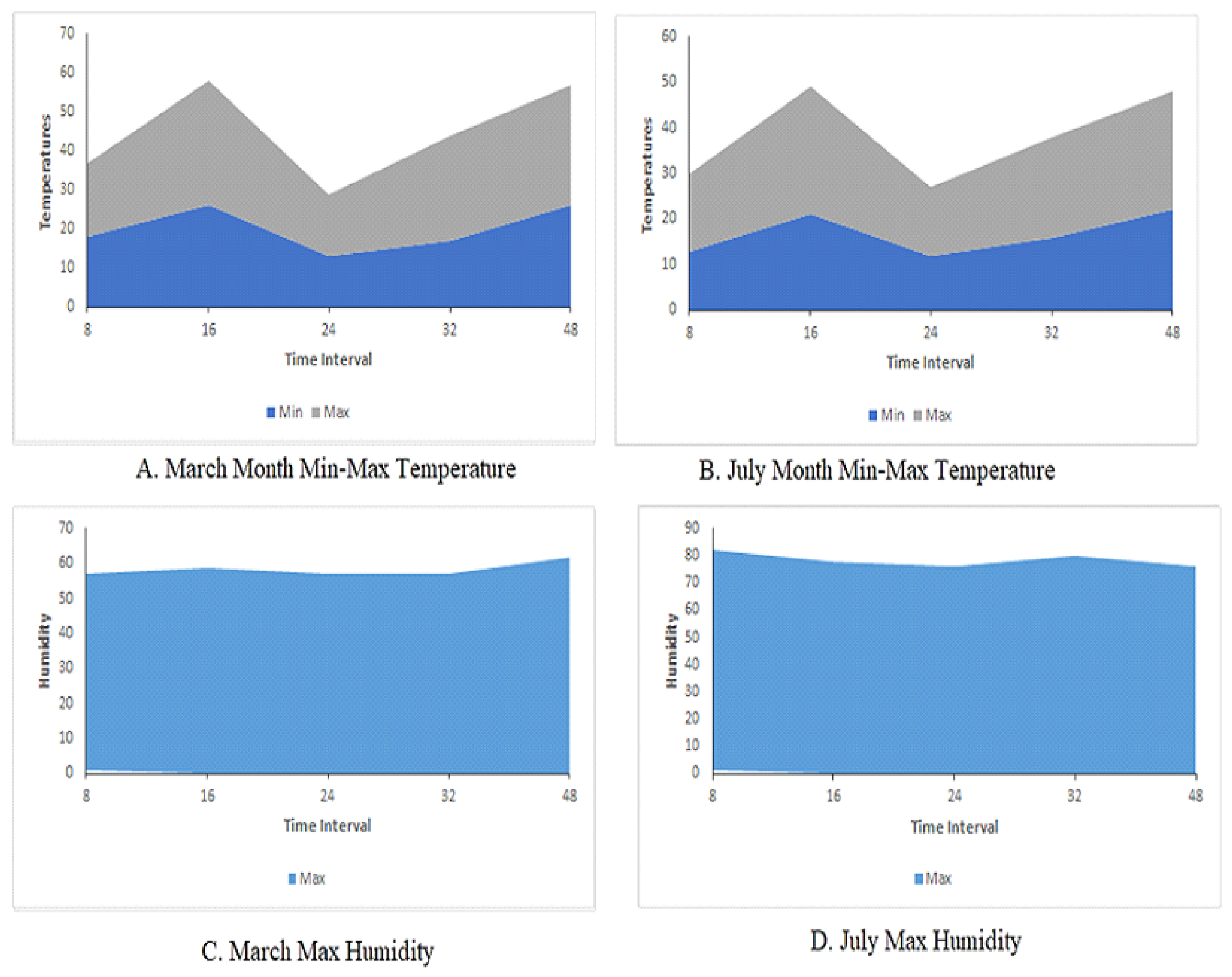 Sustainability 15 08260 g005 Sustainability 15 08260 g005