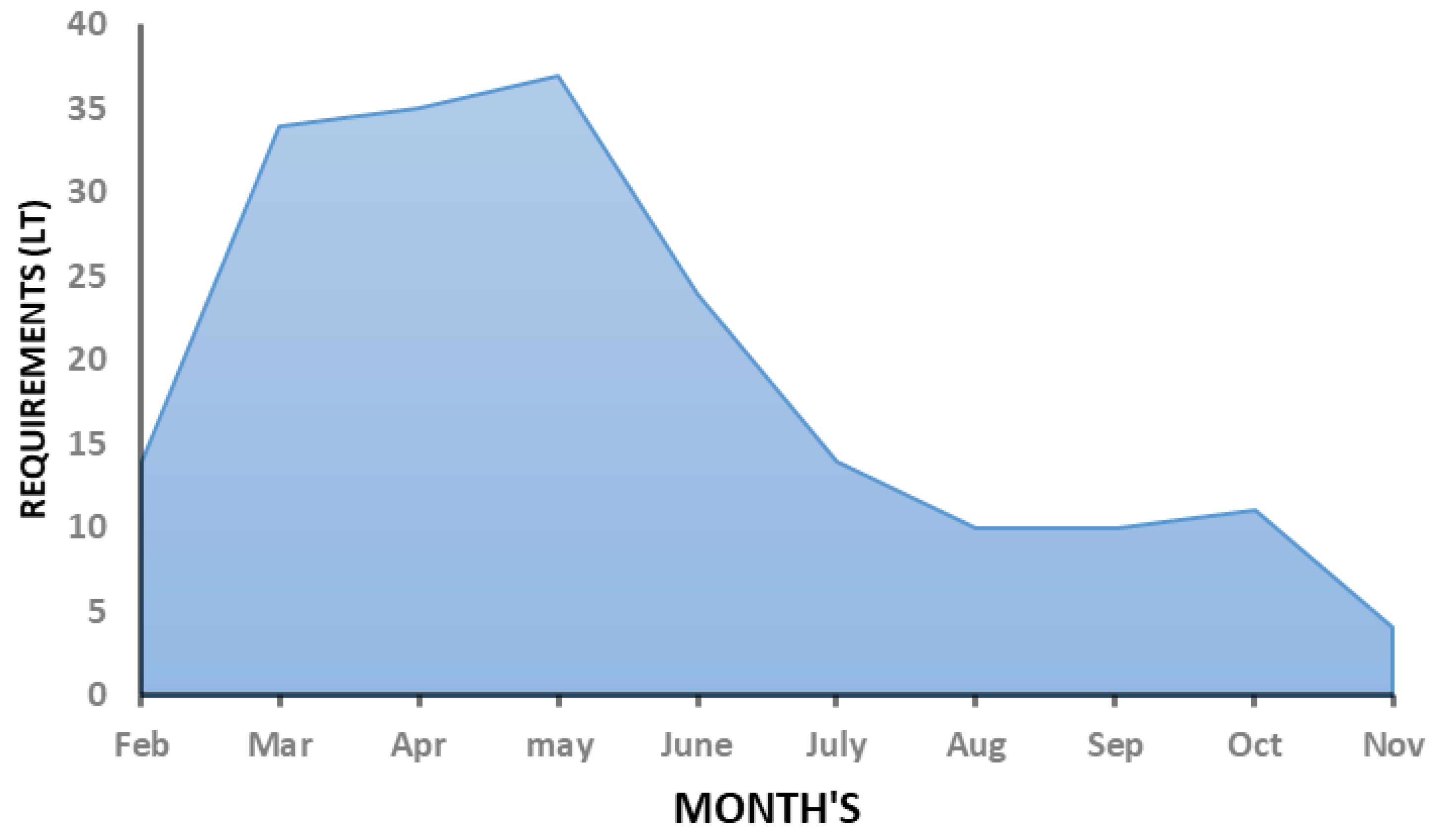 Sustainability 15 08260 g007 Sustainability 15 08260 g007