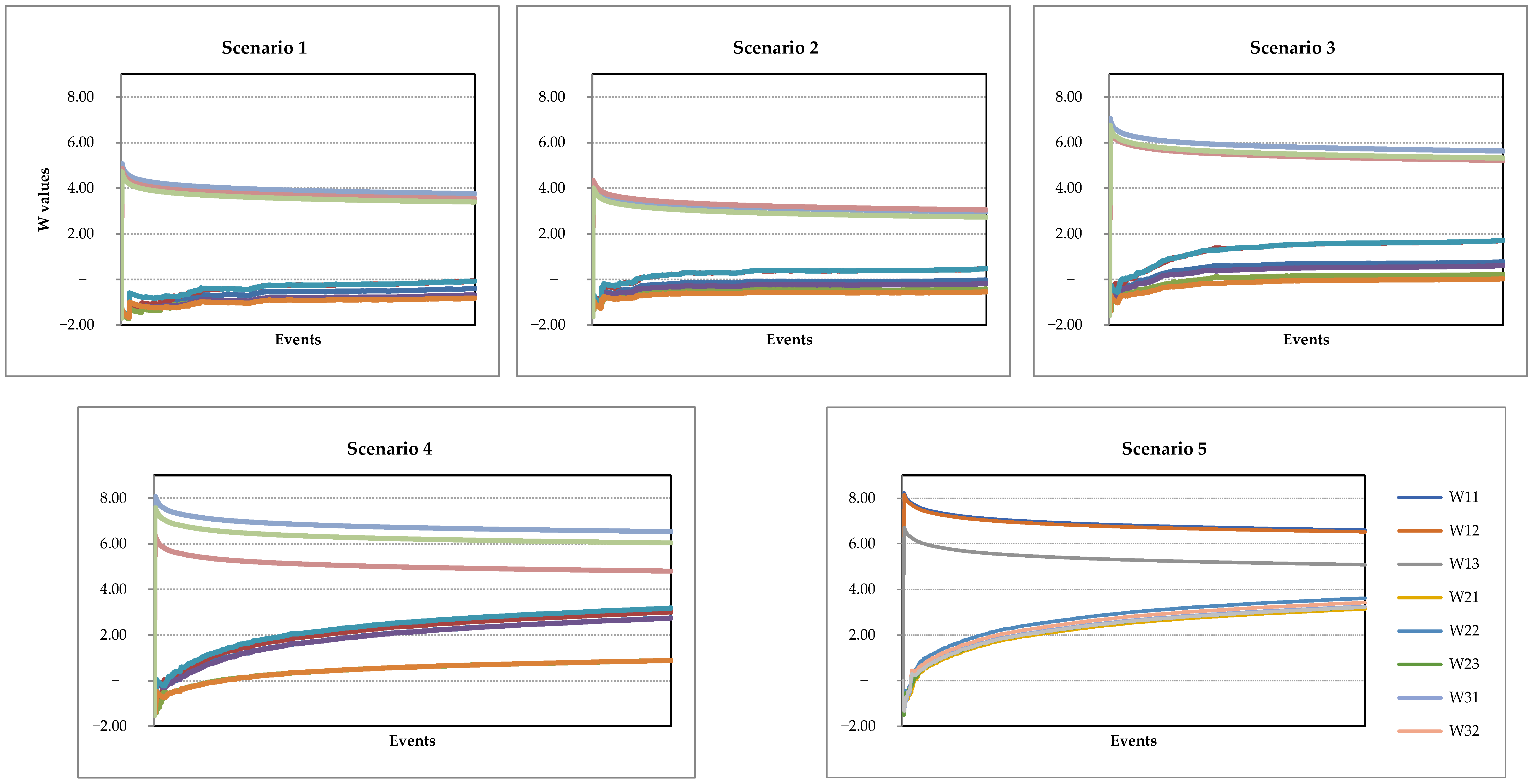 Sustainability 15 08262 g005