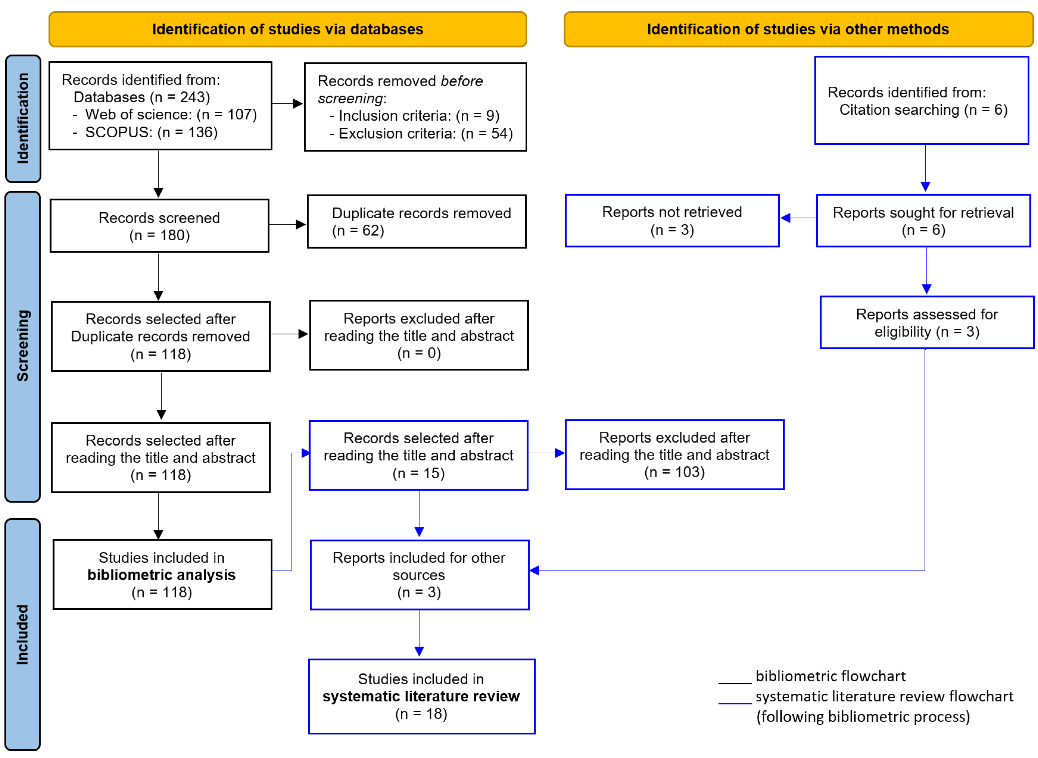 Sustainability 15 08263 g001