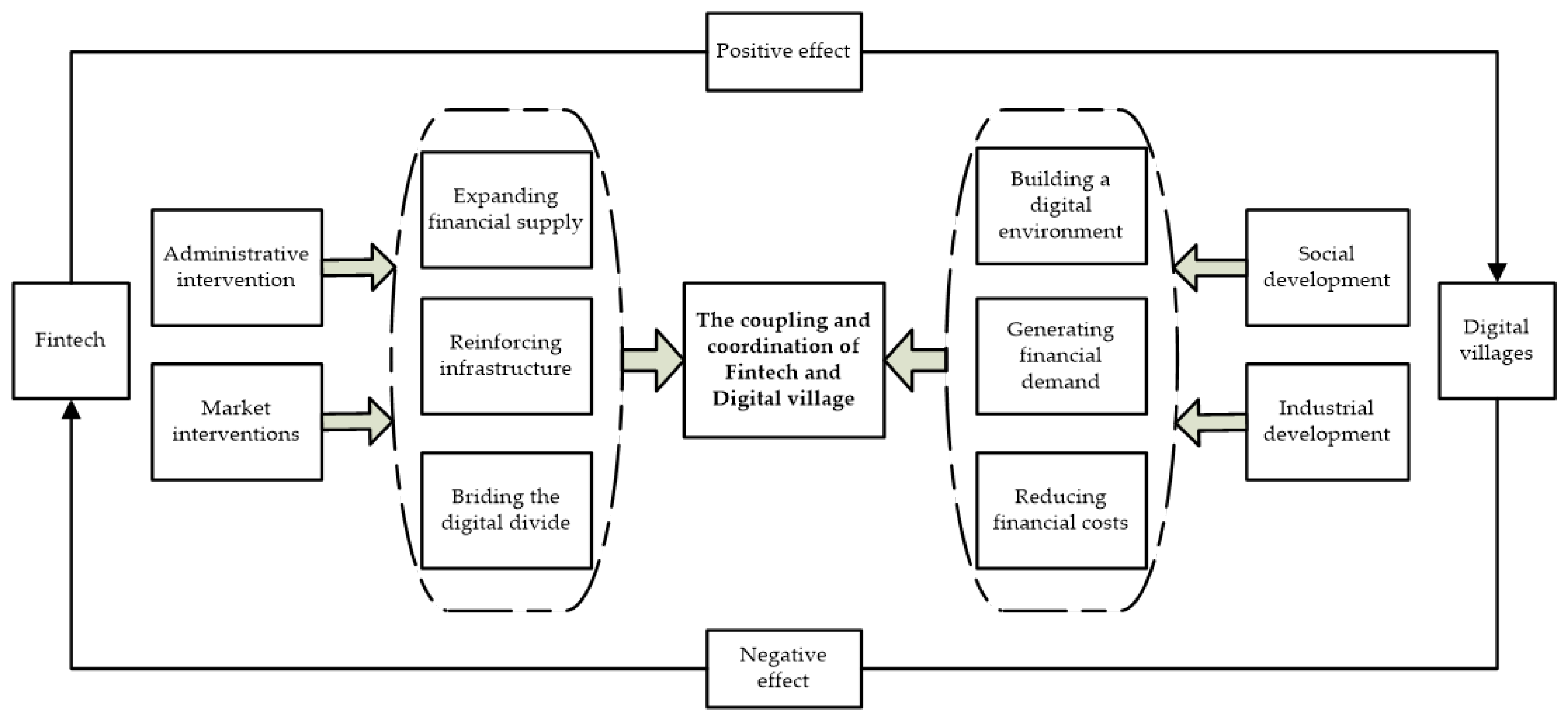 Sustainability 15 08265 g001