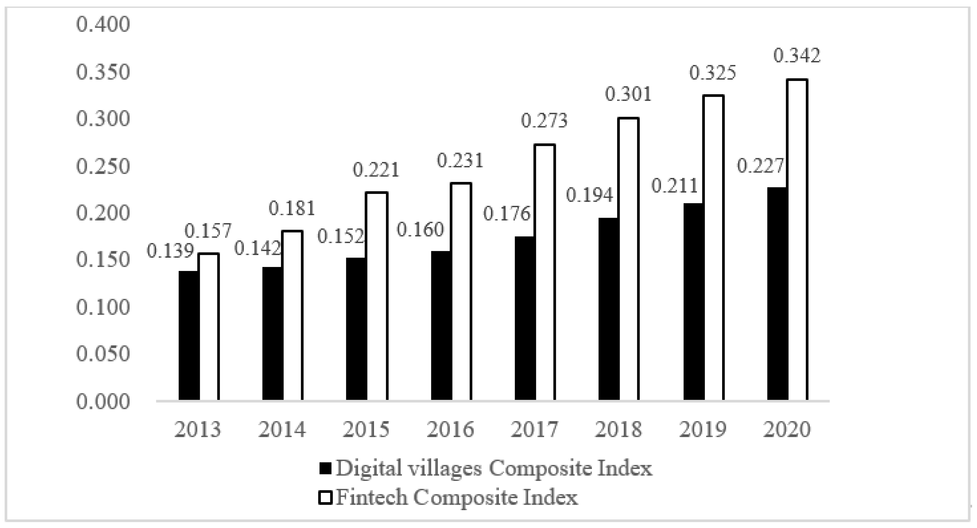 Sustainability 15 08265 g002