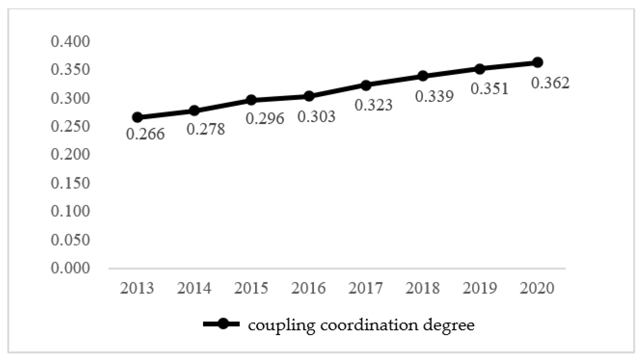 Sustainability 15 08265 g004