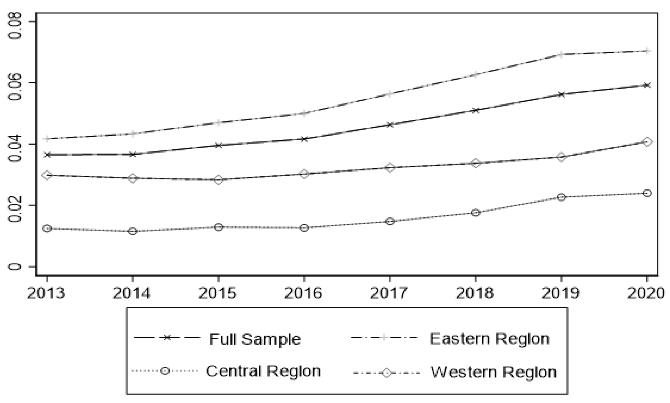 Sustainability 15 08265 g006