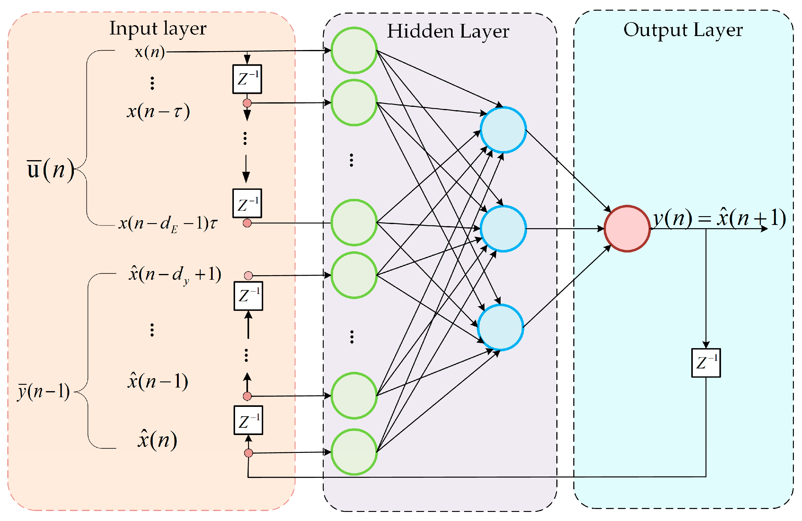 Sustainability 15 08266 g001 Sustainability 15 08266 g001