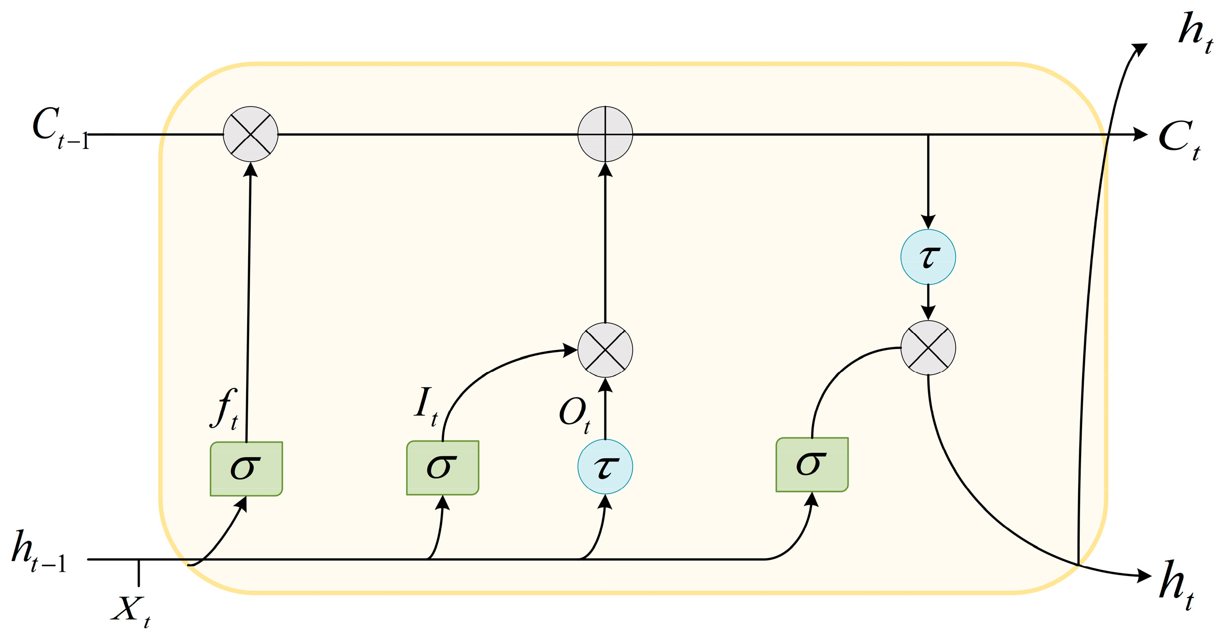 Sustainability 15 08266 g002 Sustainability 15 08266 g002