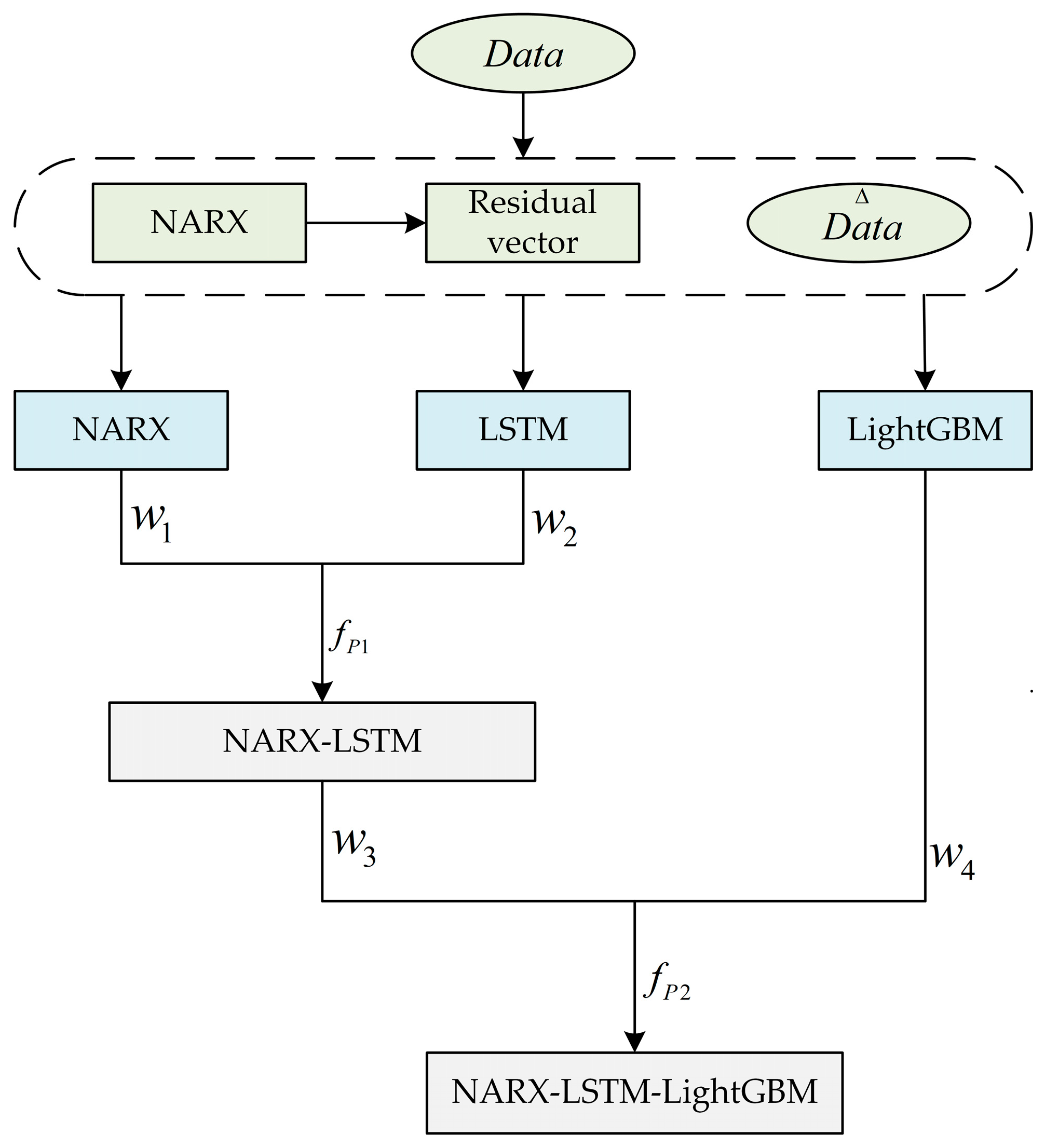 Sustainability 15 08266 g003 Sustainability 15 08266 g003