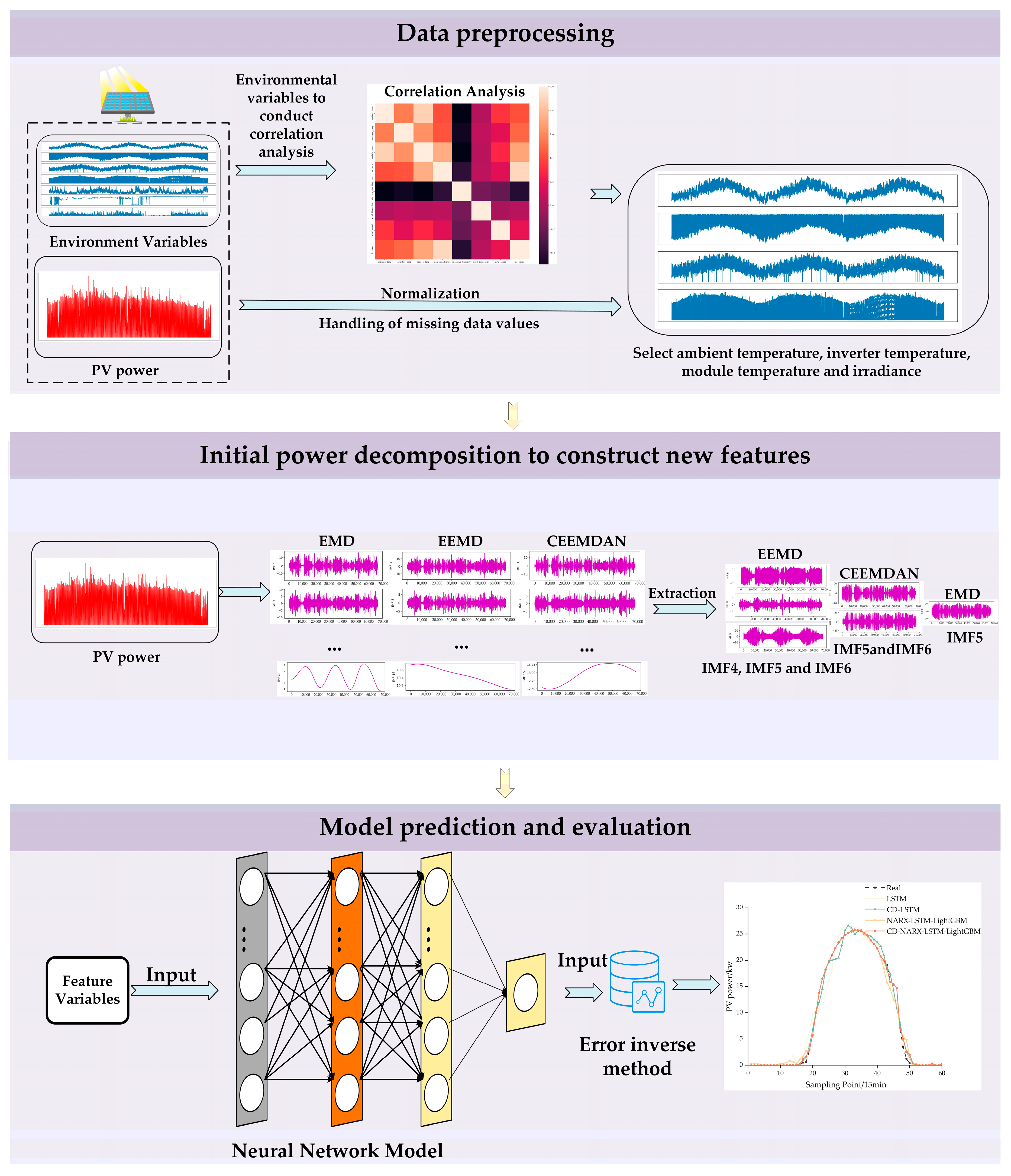 Sustainability 15 08266 g004 Sustainability 15 08266 g004
