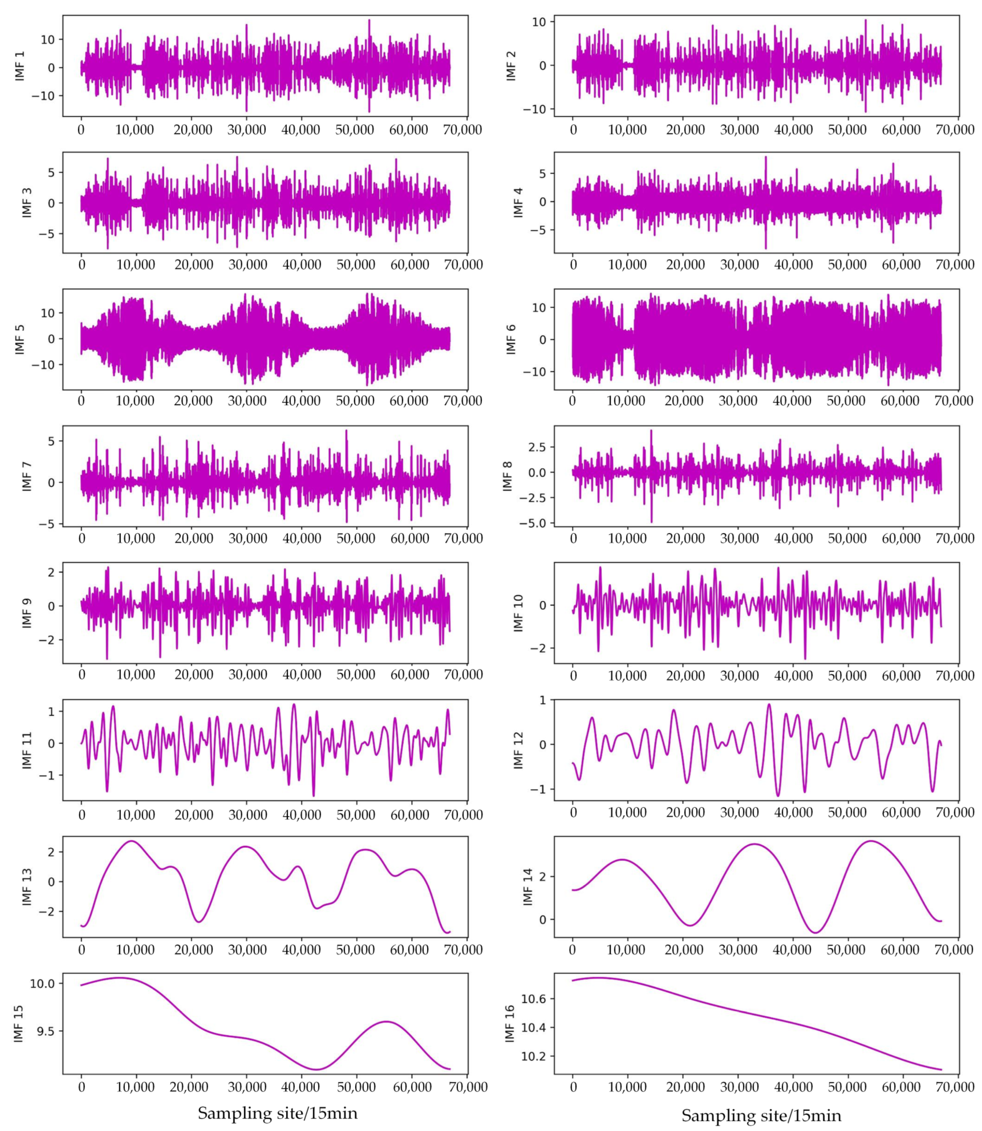 Sustainability 15 08266 g006 Sustainability 15 08266 g006