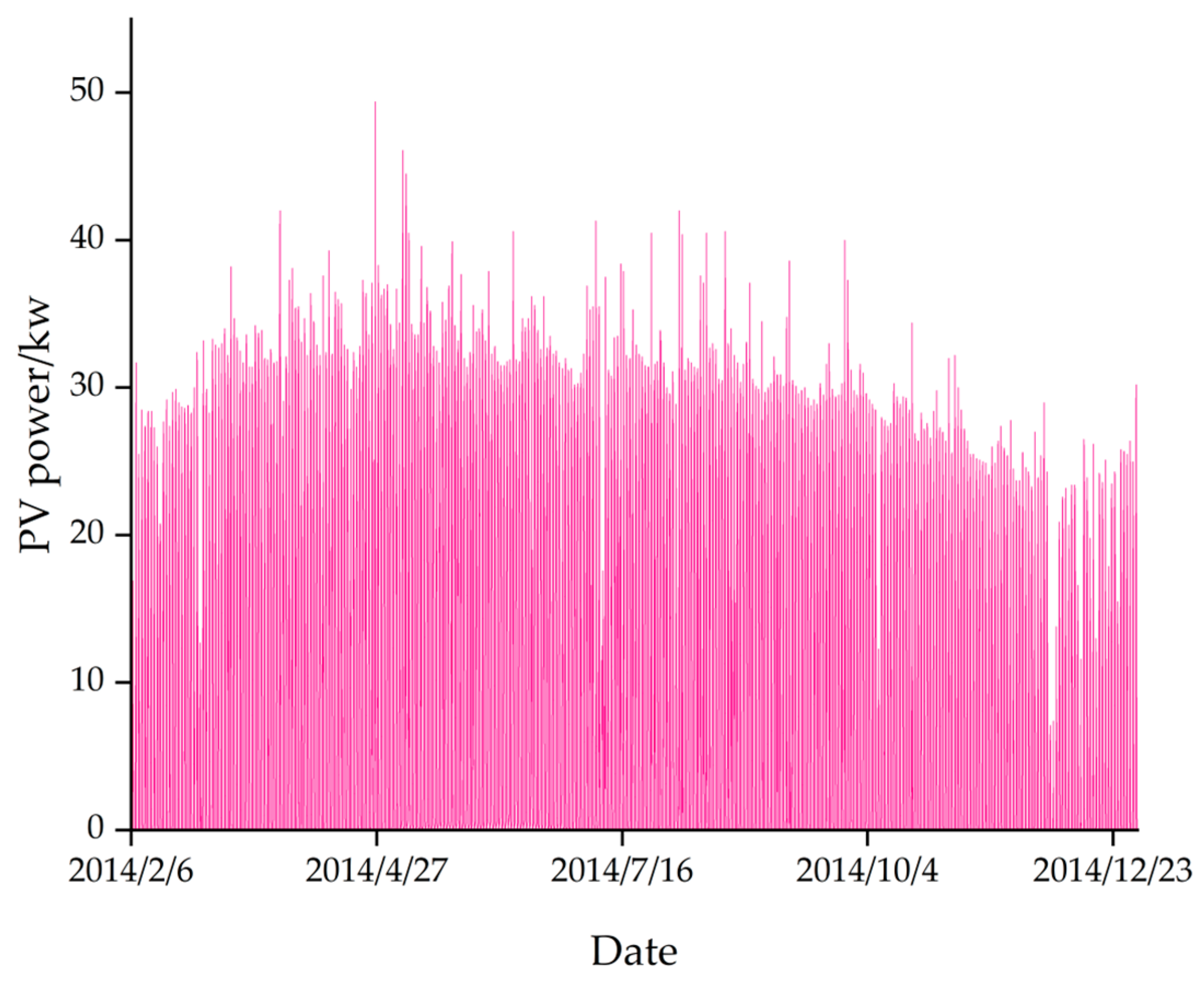 Sustainability 15 08266 g008 Sustainability 15 08266 g008
