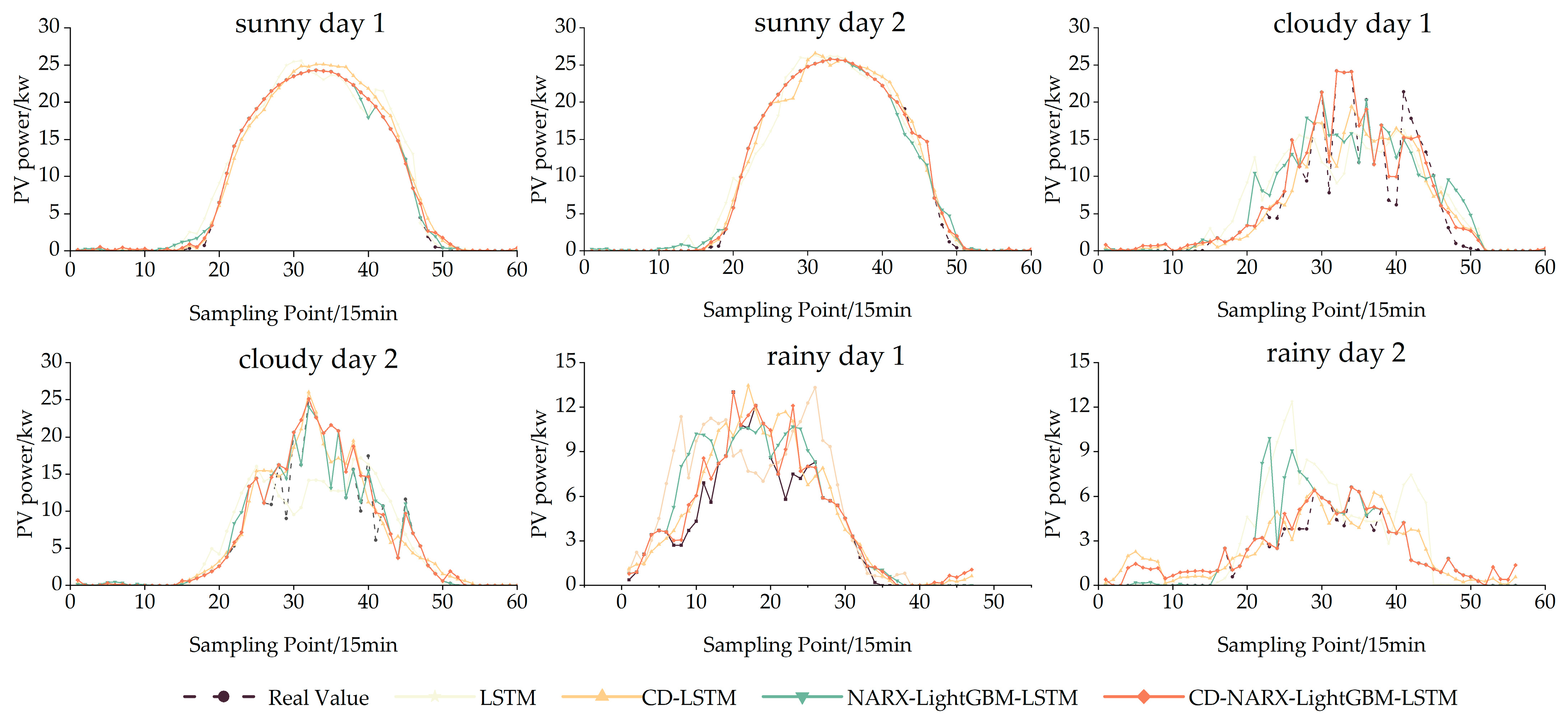 Sustainability 15 08266 g009 Sustainability 15 08266 g009