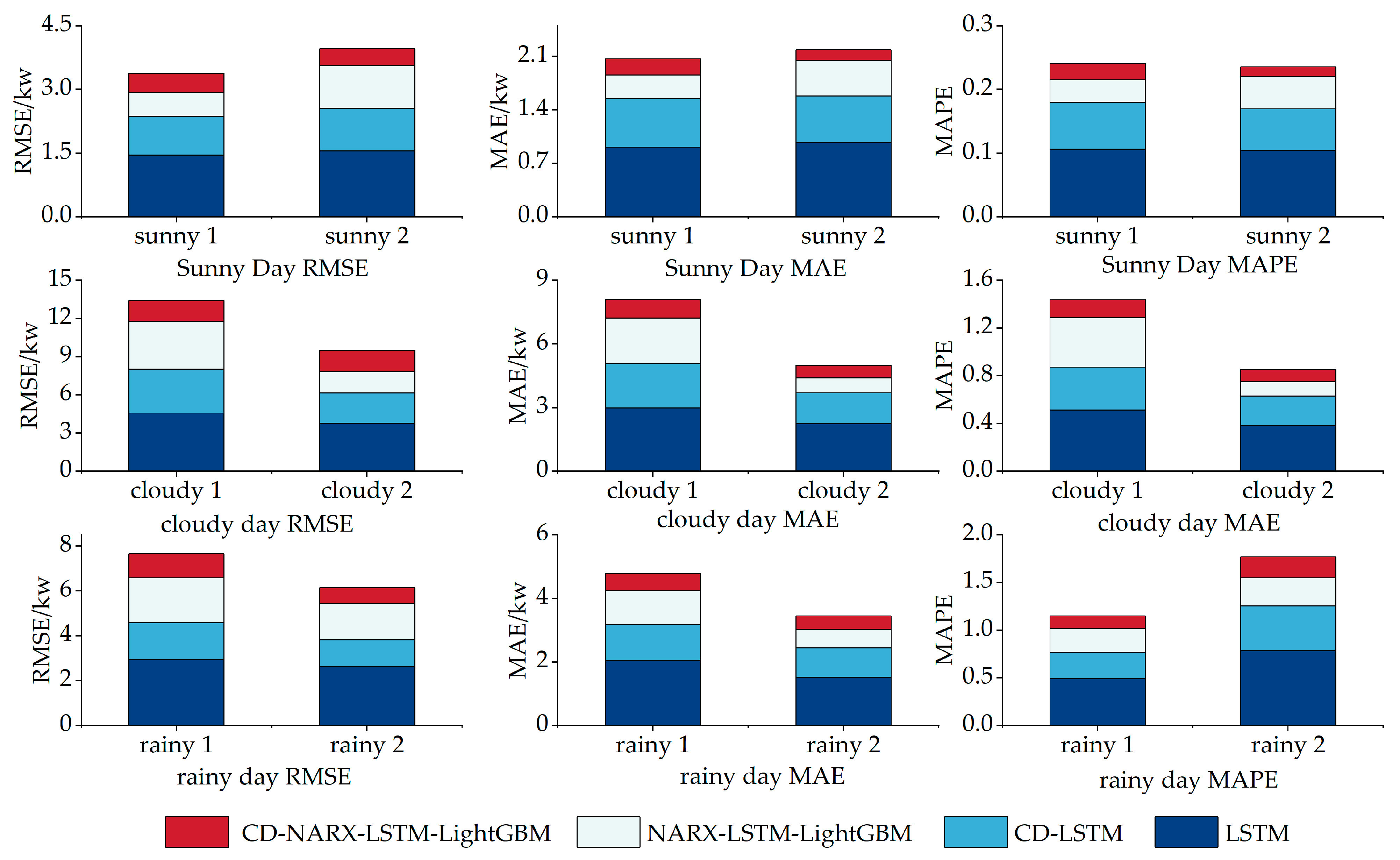 Sustainability 15 08266 g010 Sustainability 15 08266 g010