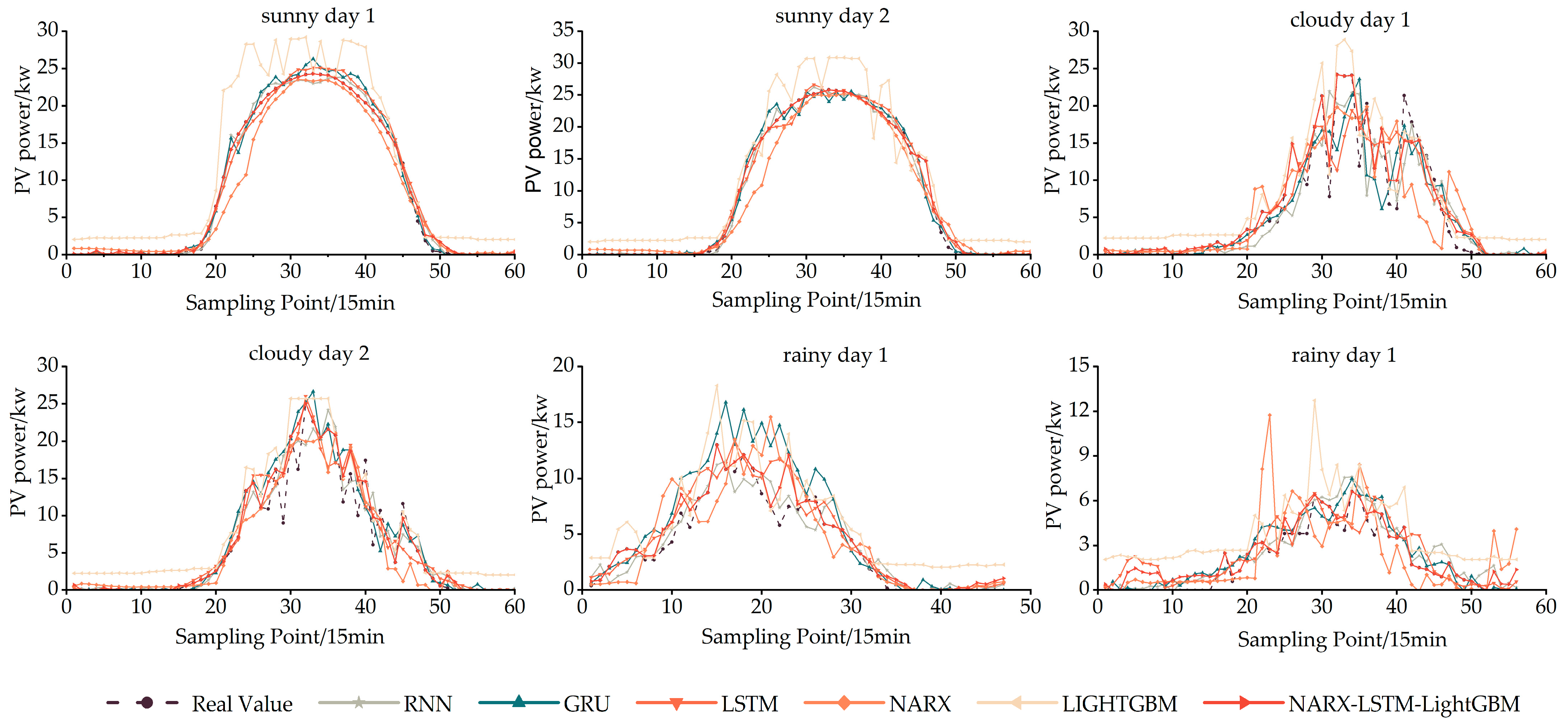 Sustainability 15 08266 g011 Sustainability 15 08266 g011