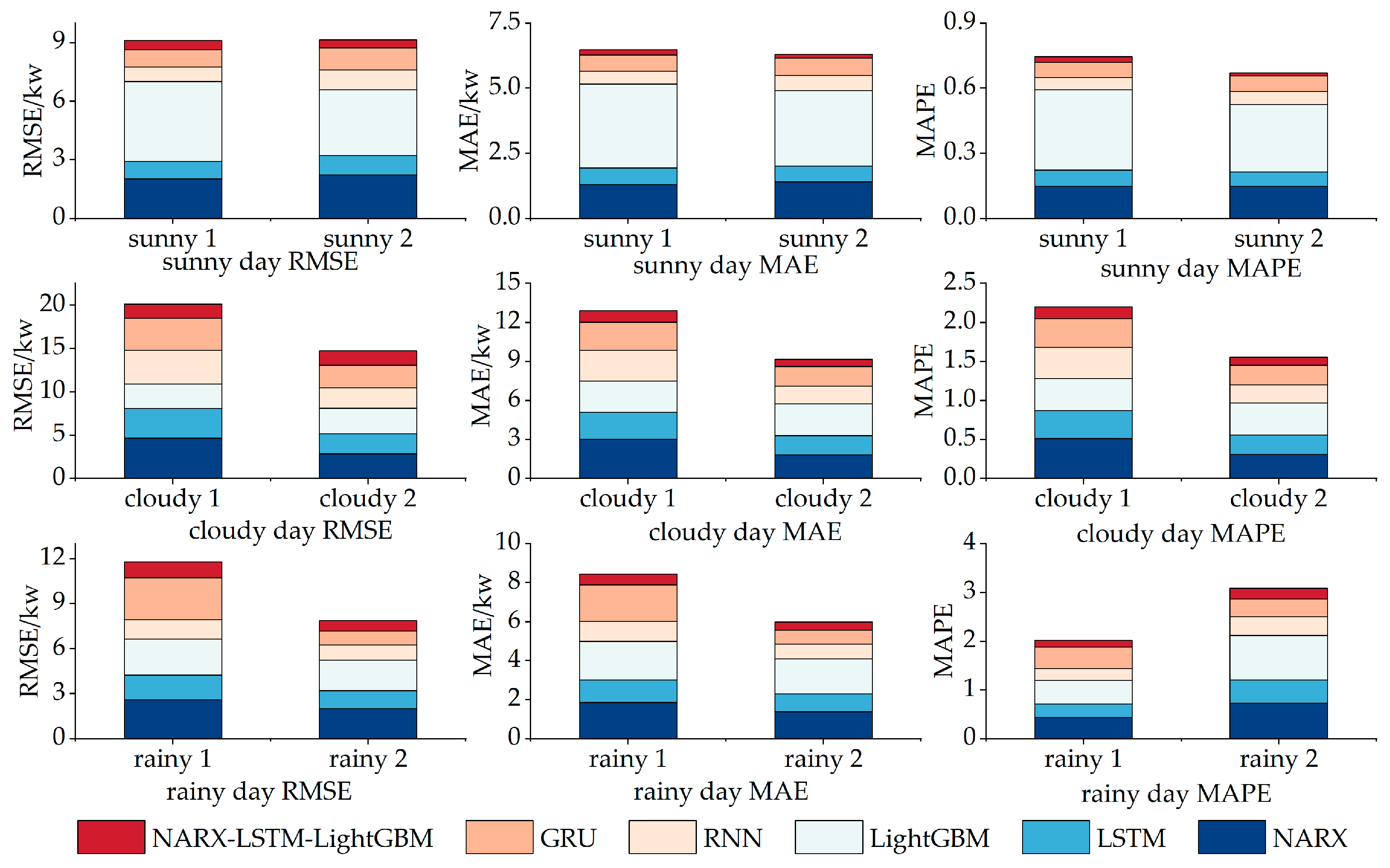 Sustainability 15 08266 g012 Sustainability 15 08266 g012