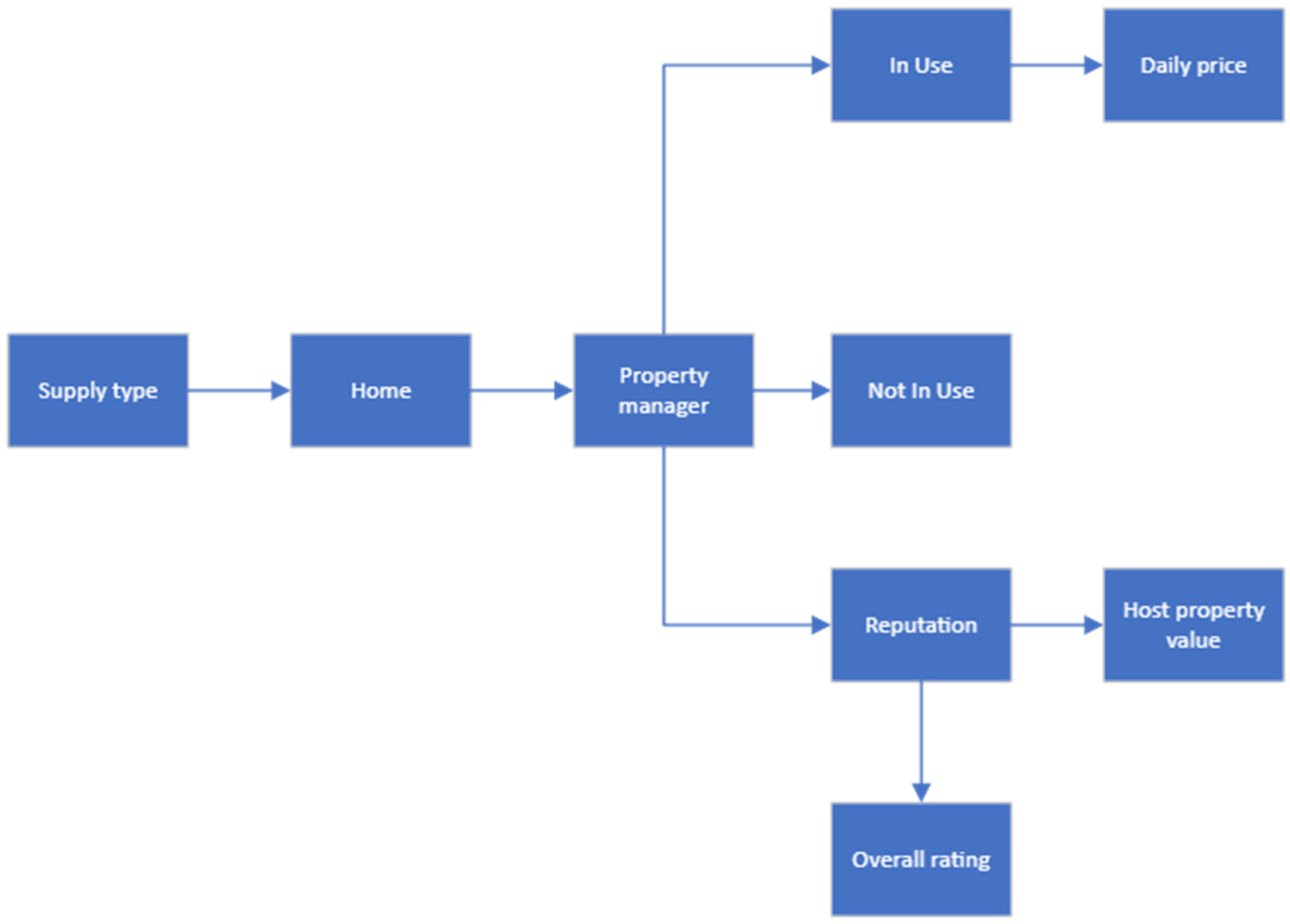 Sustainability 15 08267 g002 Sustainability 15 08267 g002