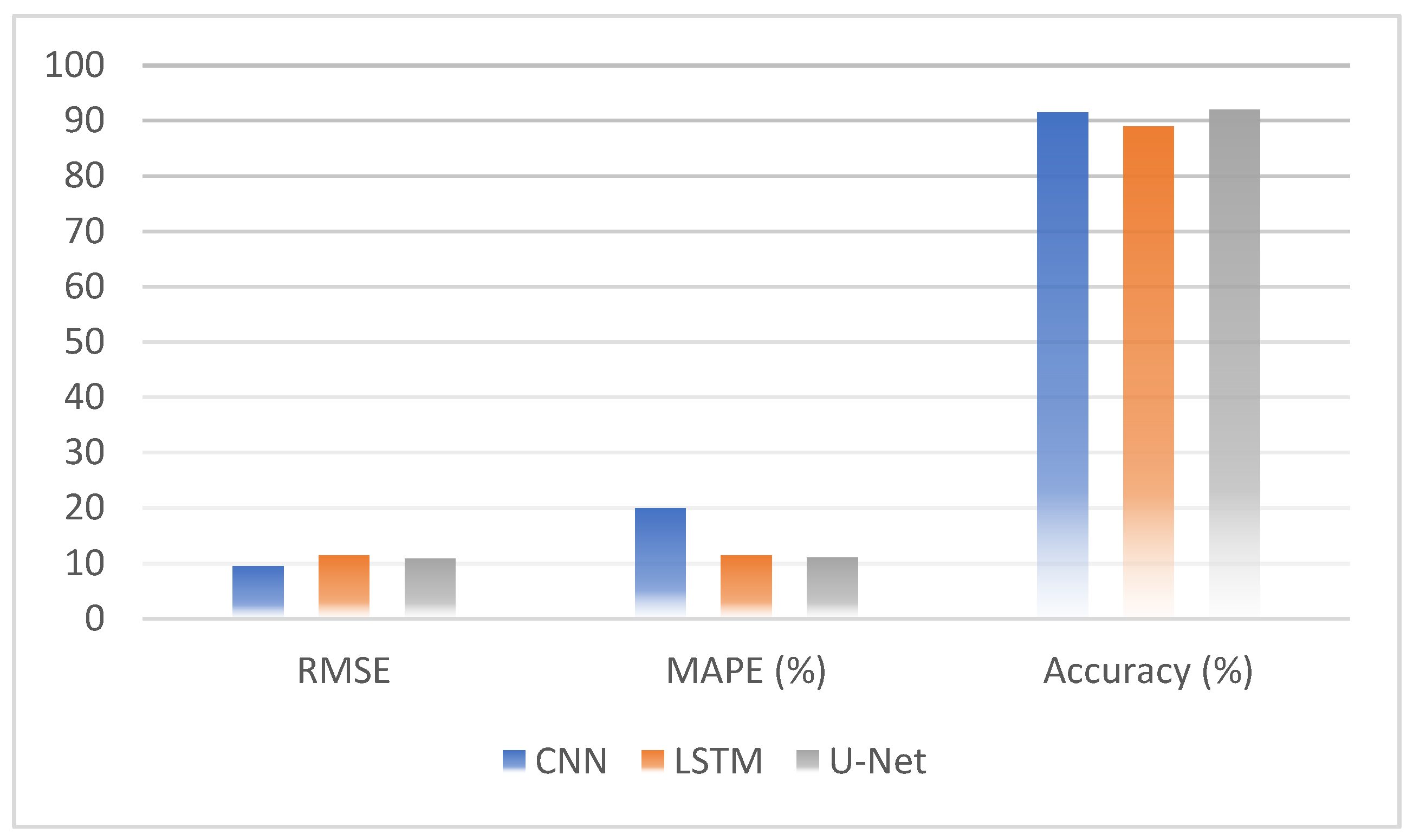 Sustainability 15 08269 g005 550