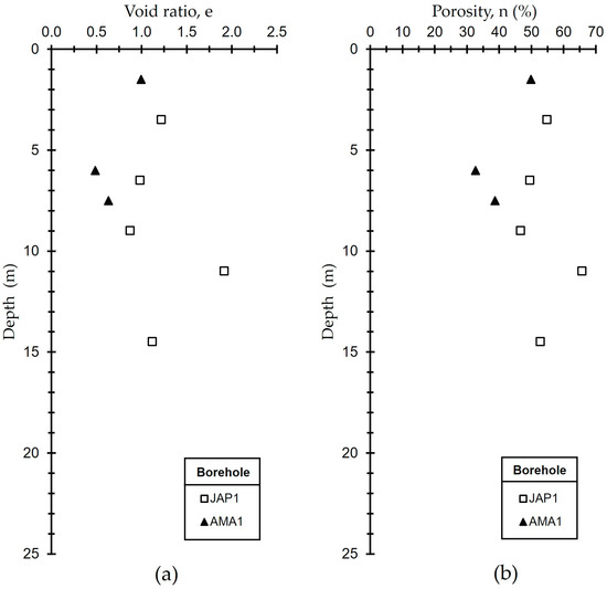 ken Geotechnical Characterization of Quito's North-Central Zone