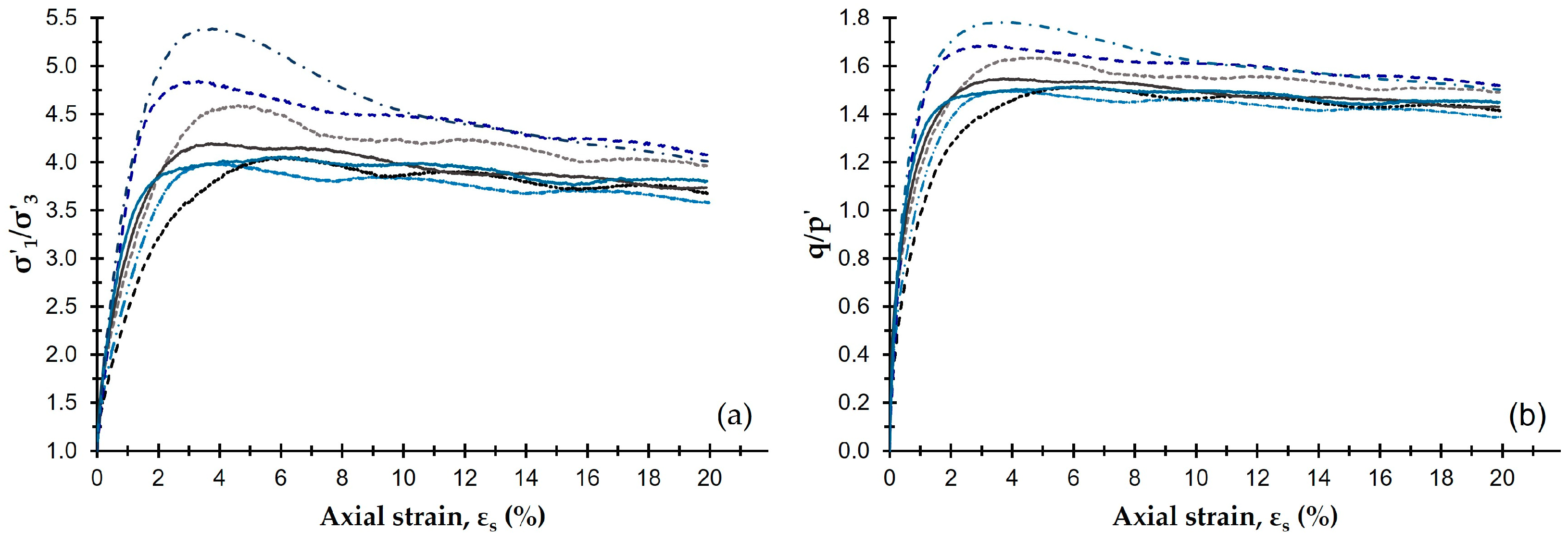 Sustainability 15 08272 g015 Sustainability 15 08272 g015