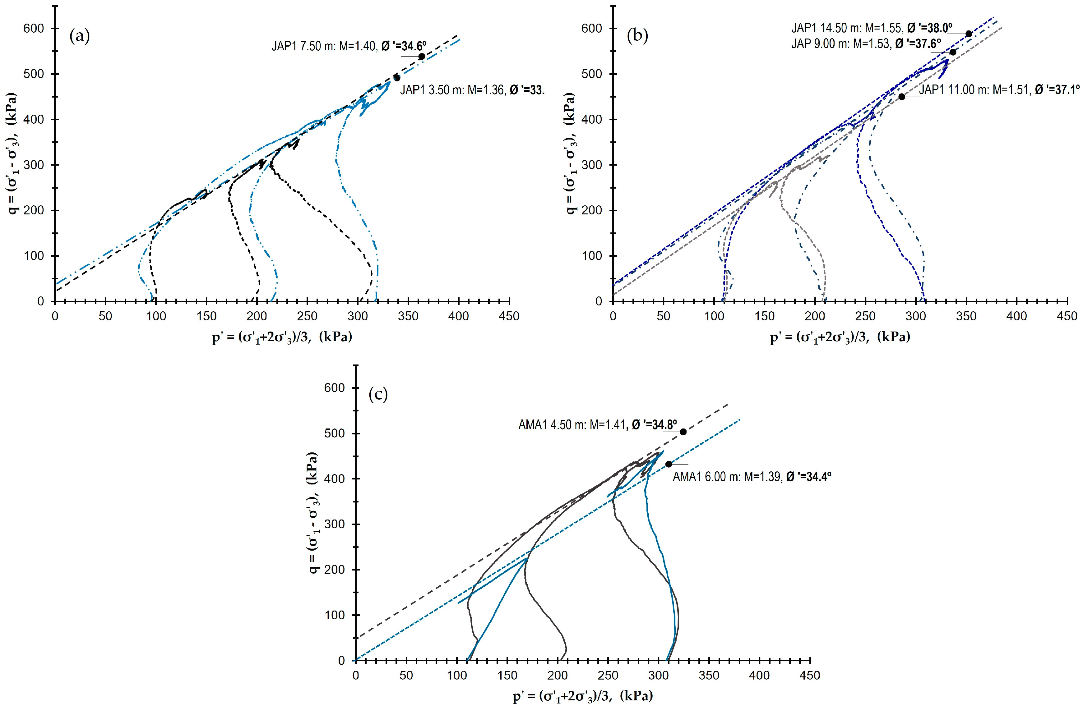 Sustainability 15 08272 g018 Sustainability 15 08272 g018