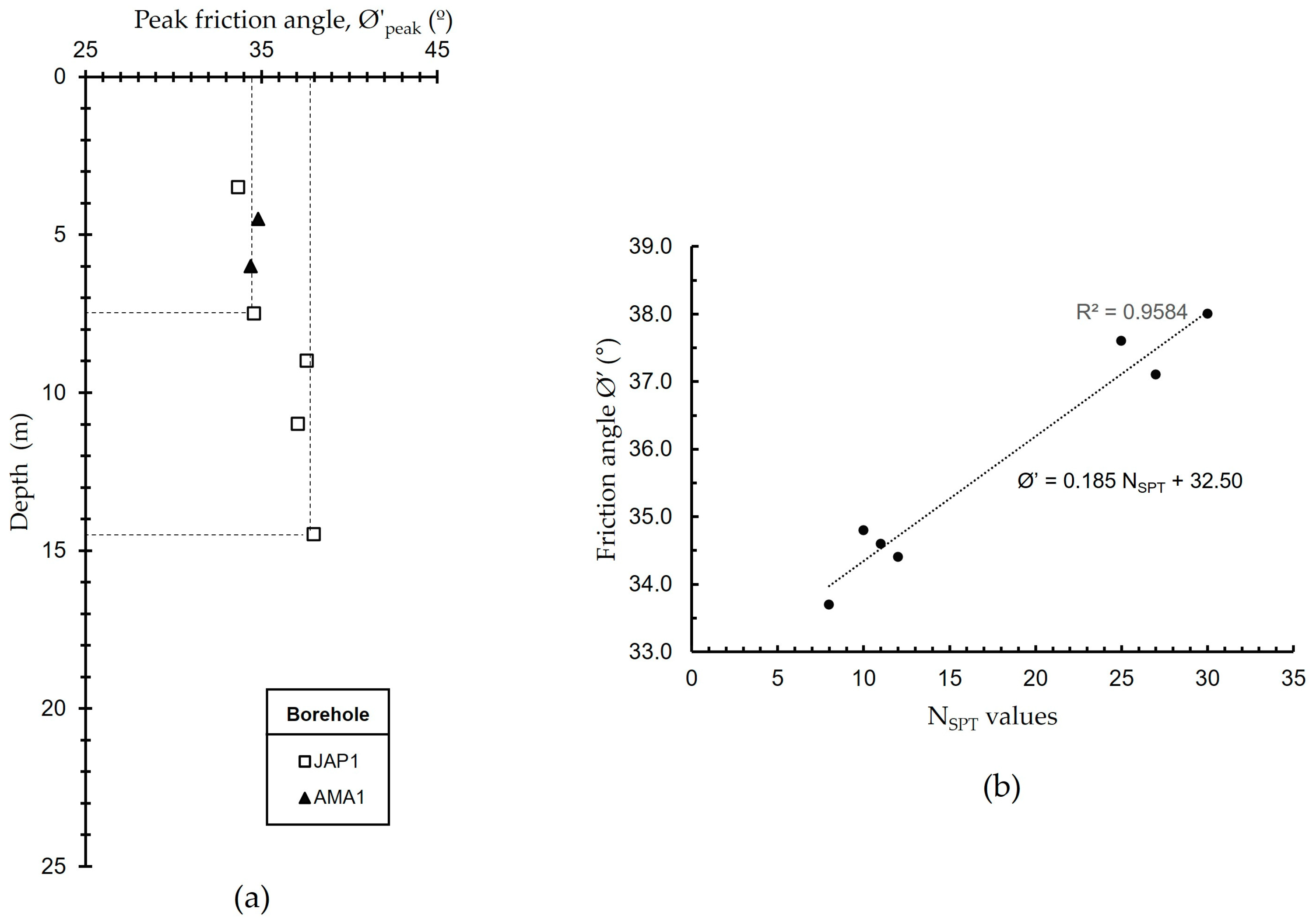 Sustainability 15 08272 g019 Sustainability 15 08272 g019