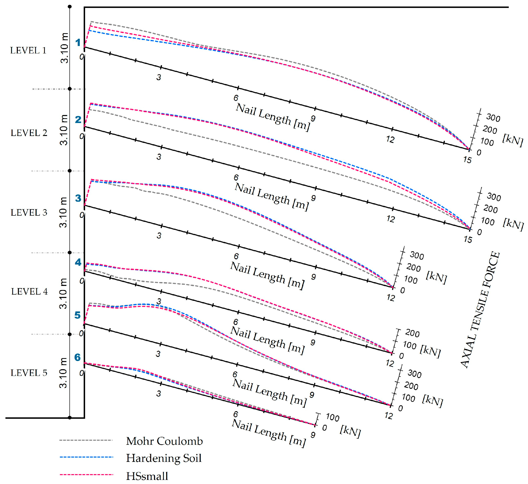Sustainability 15 08272 g023 Sustainability 15 08272 g023
