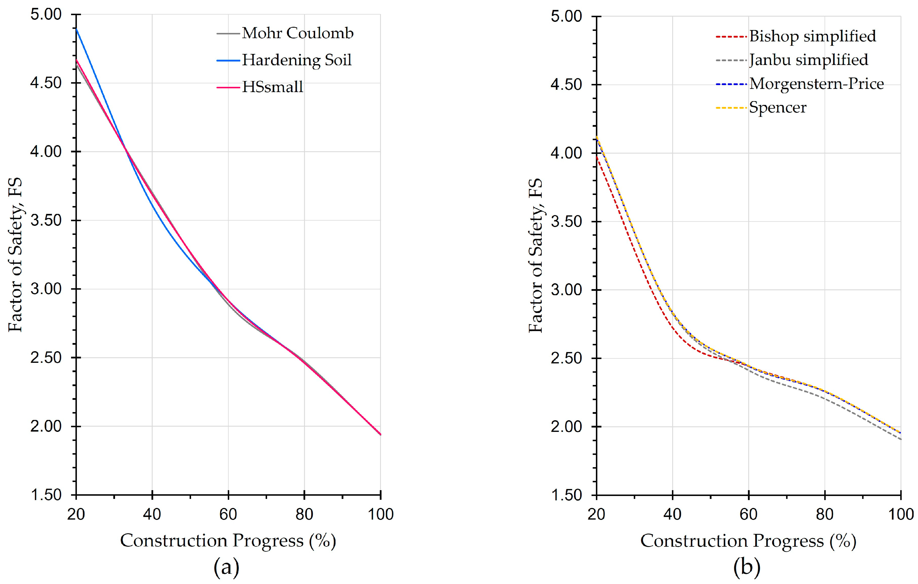 Sustainability 15 08272 g025 Sustainability 15 08272 g025